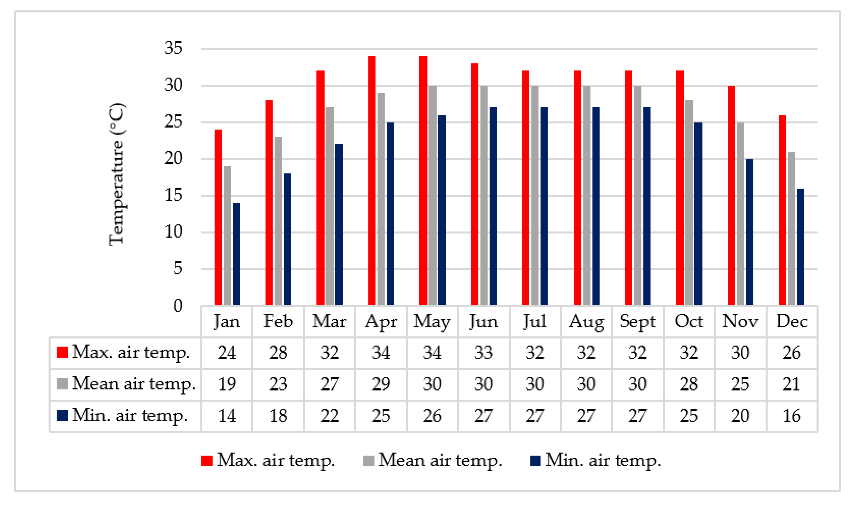 Sustainability 12 04892 g005