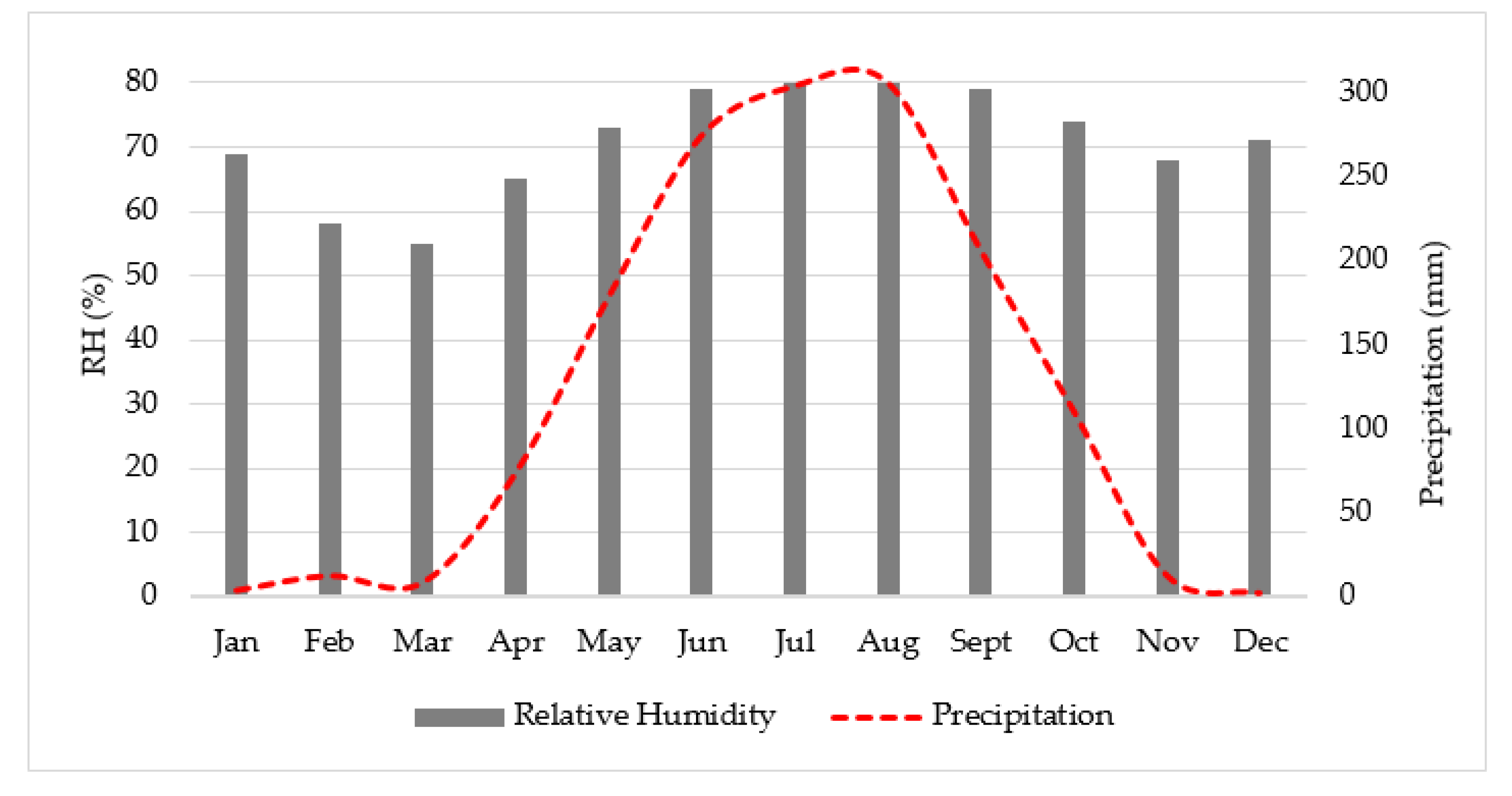 Sustainability 12 04892 g006