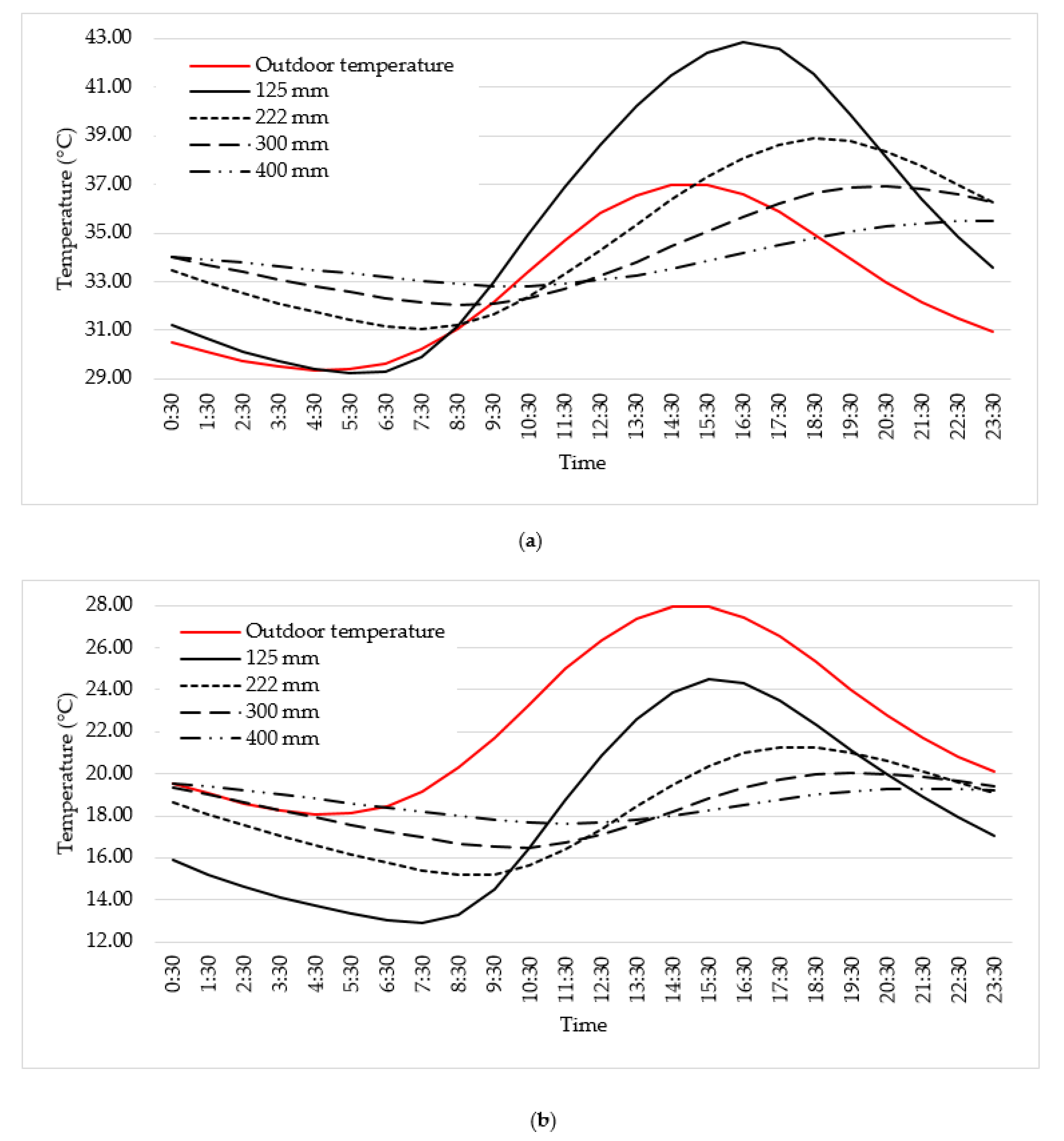 Sustainability 12 04892 g011