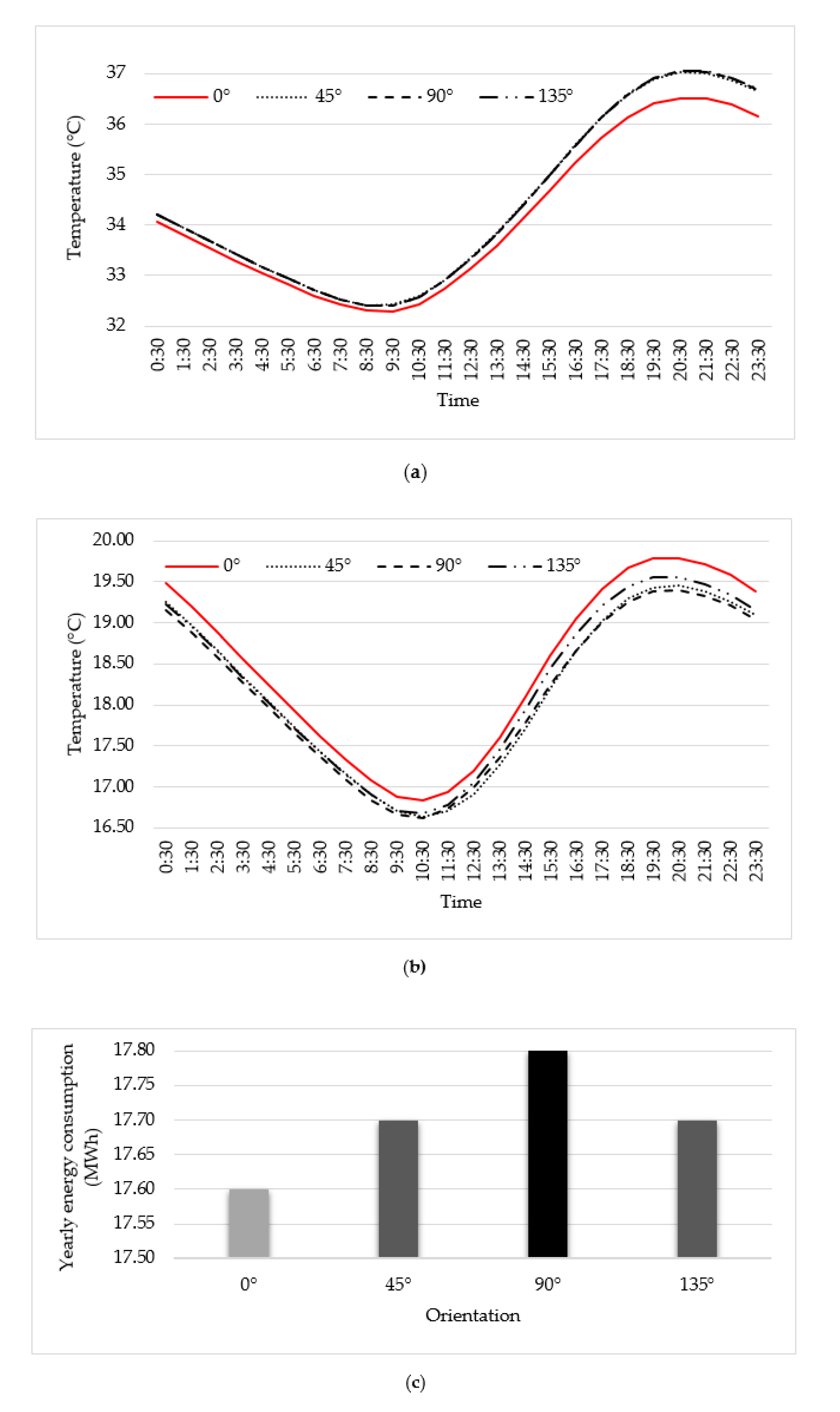 Sustainability 12 04892 g012