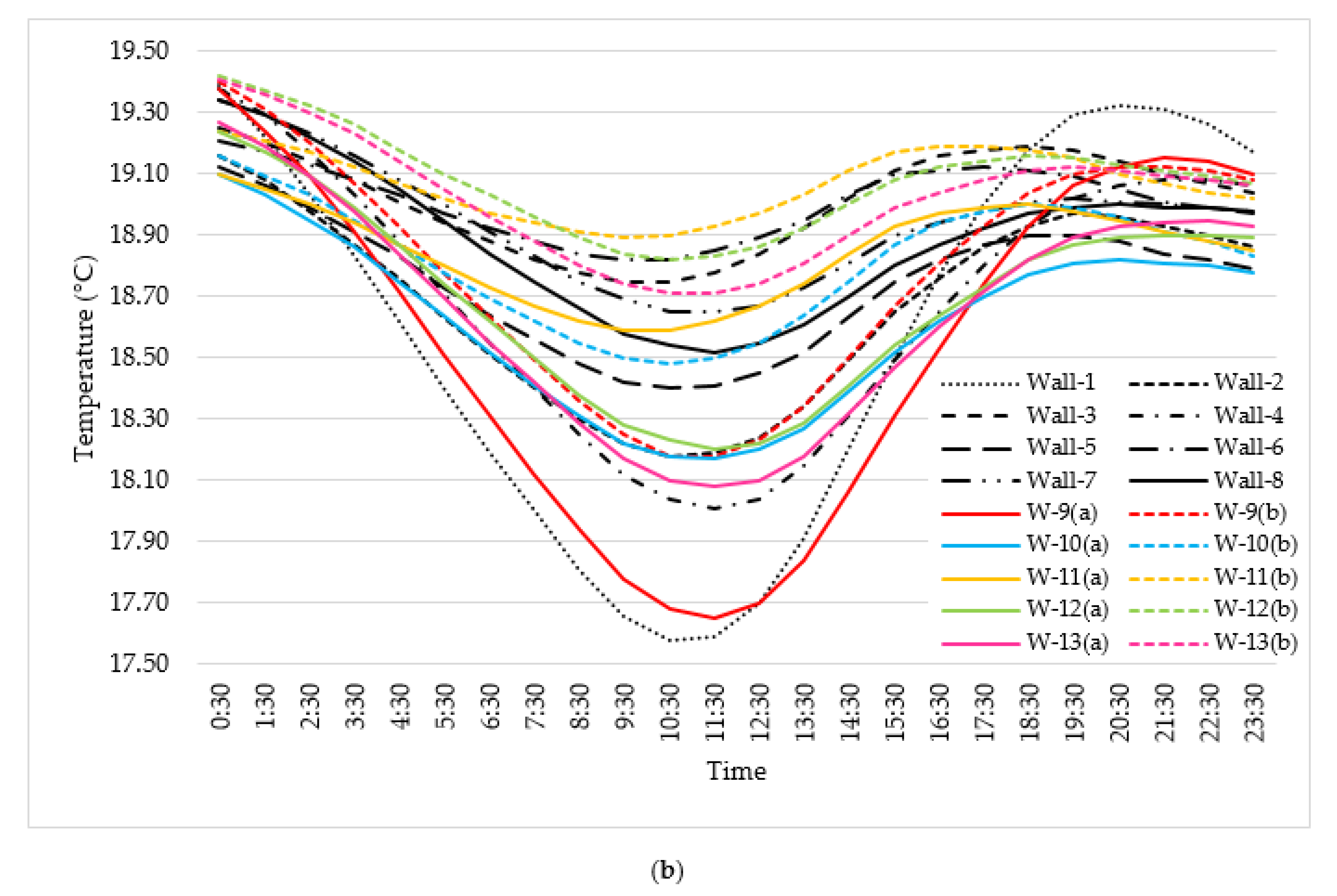 Sustainability 12 04892 g013b