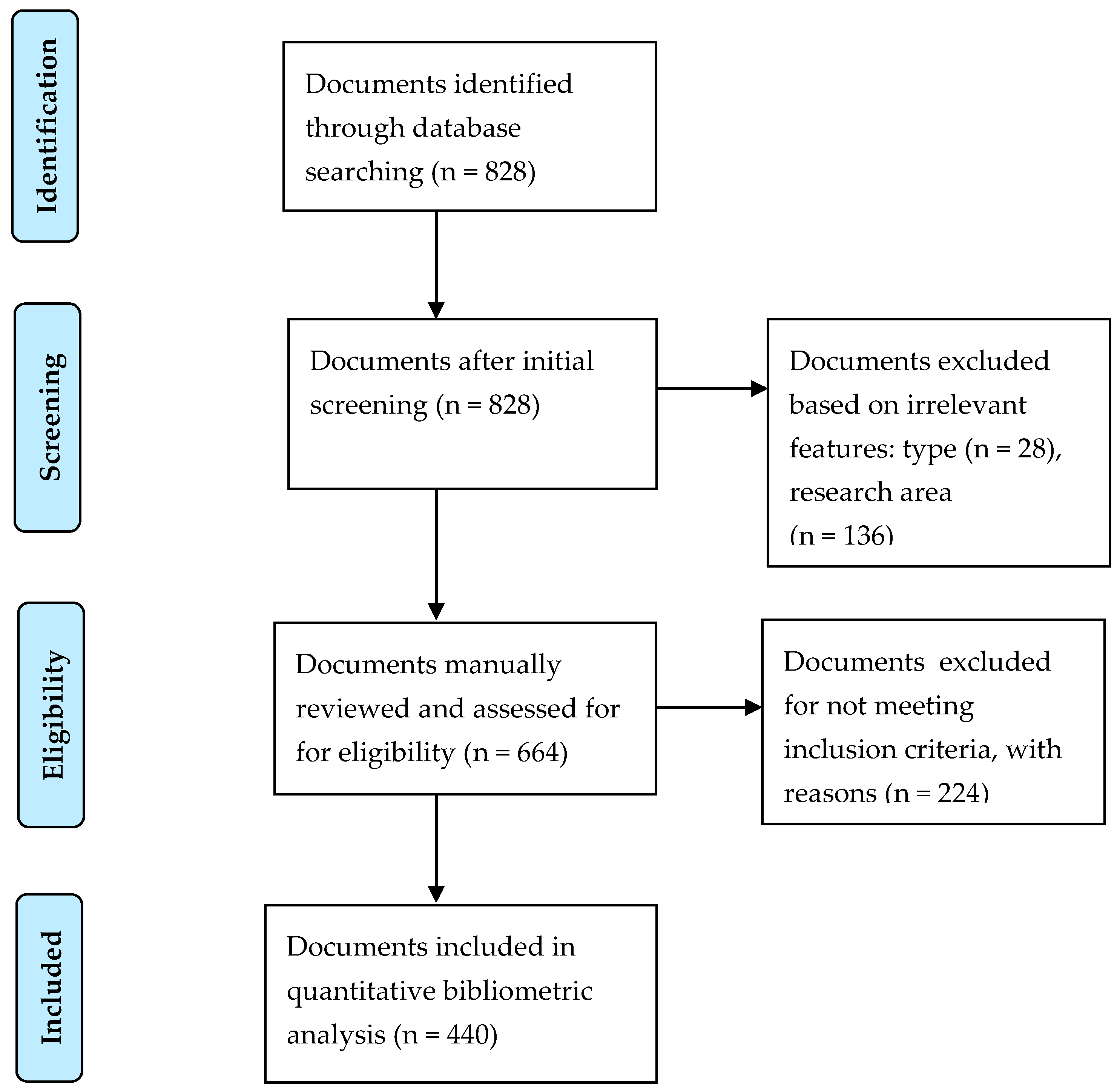 Sustainability 12 04923 g001