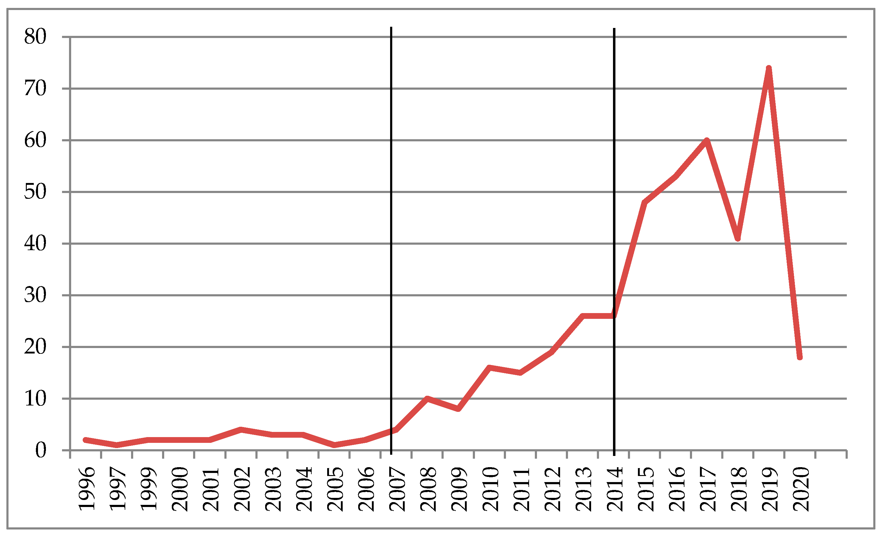 Sustainability 12 04923 g002