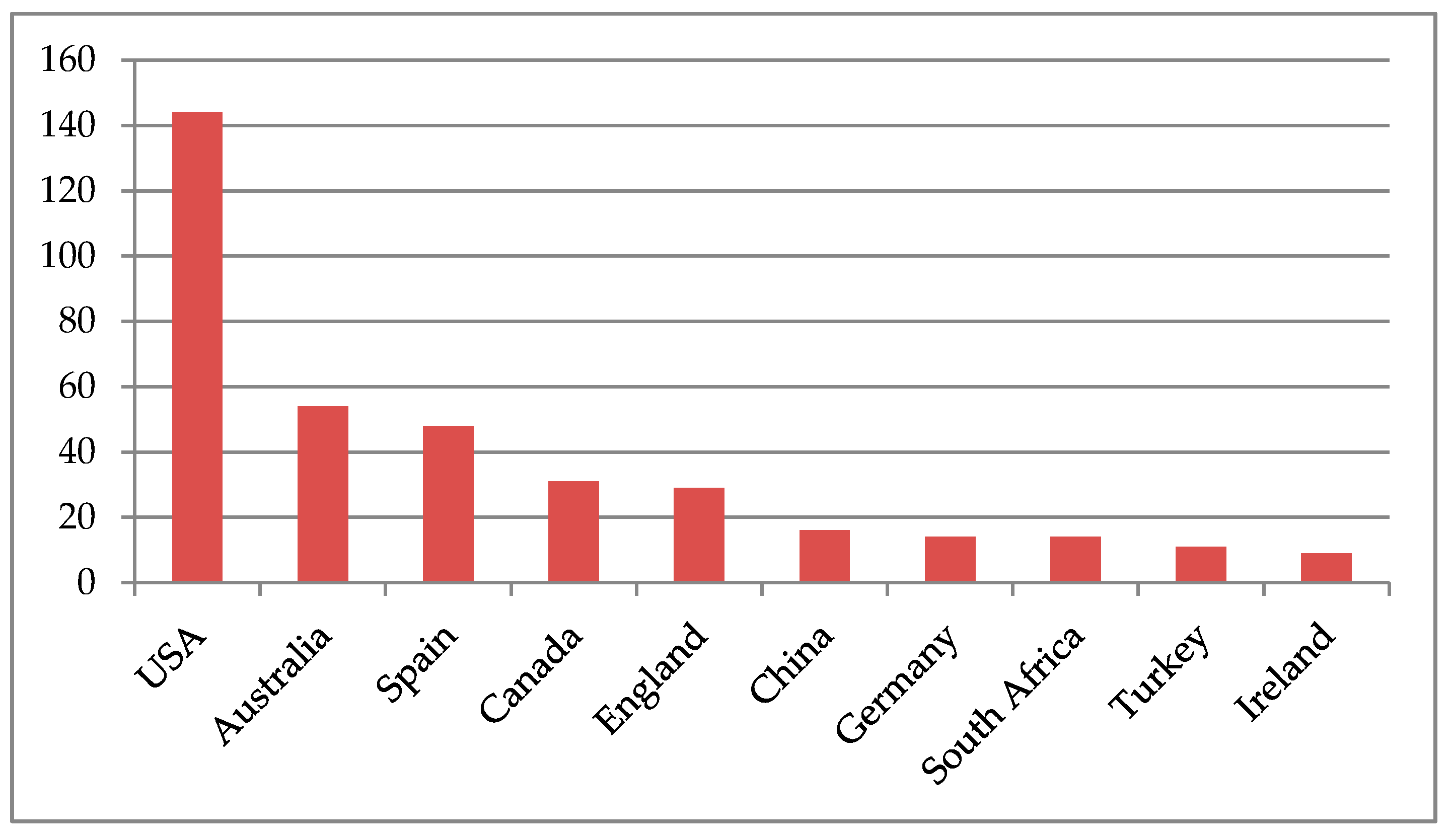 Sustainability 12 04923 g003