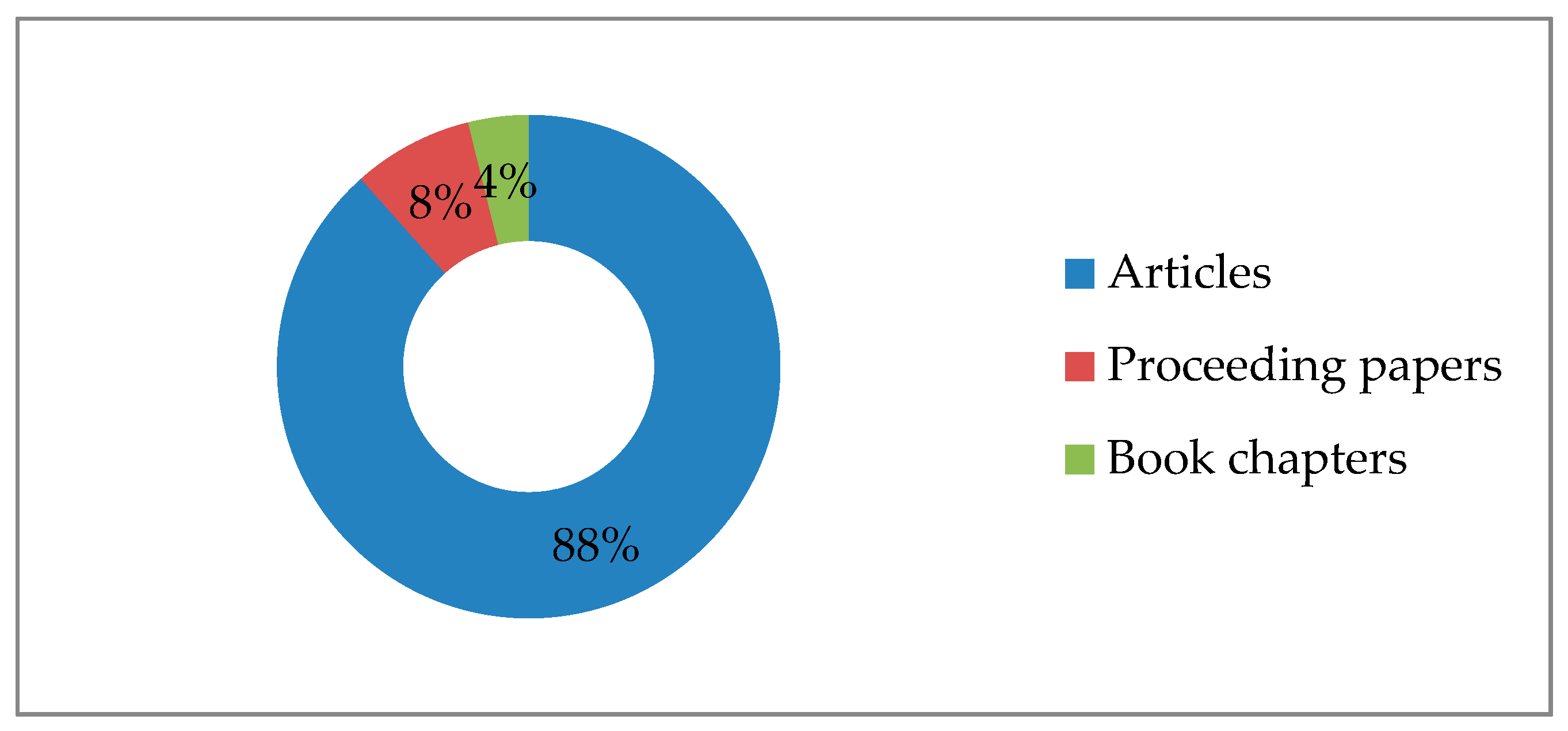 Sustainability 12 04923 g004