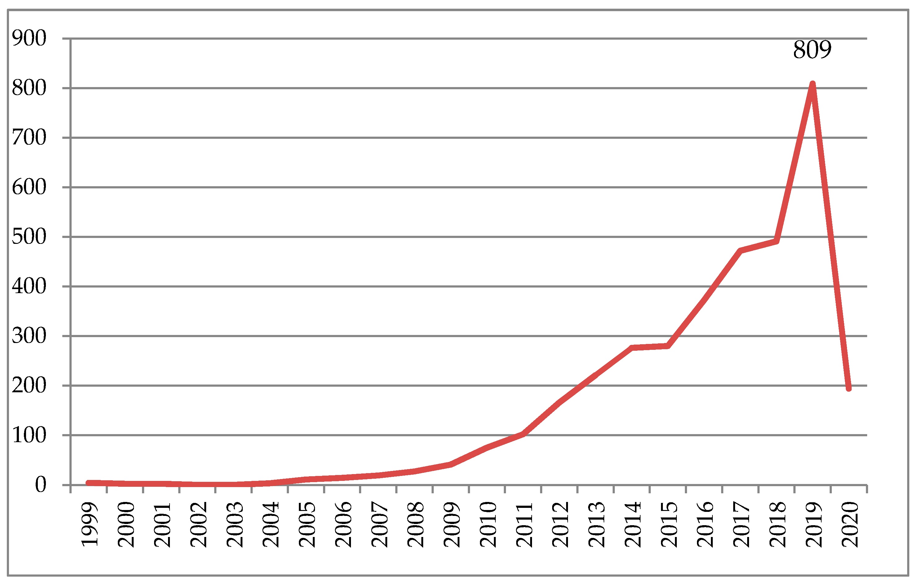 Sustainability 12 04923 g005