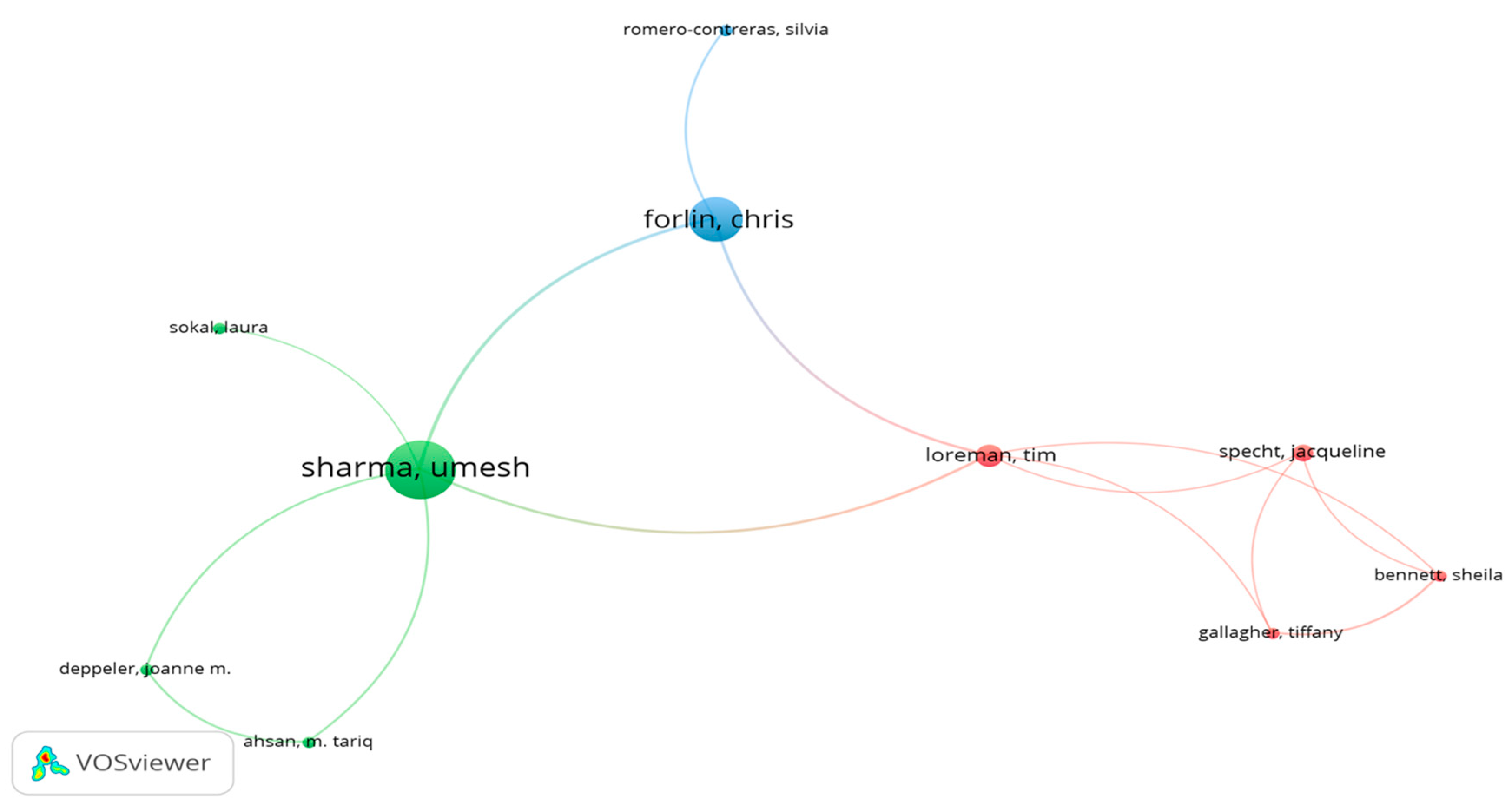 Sustainability 12 04923 g006