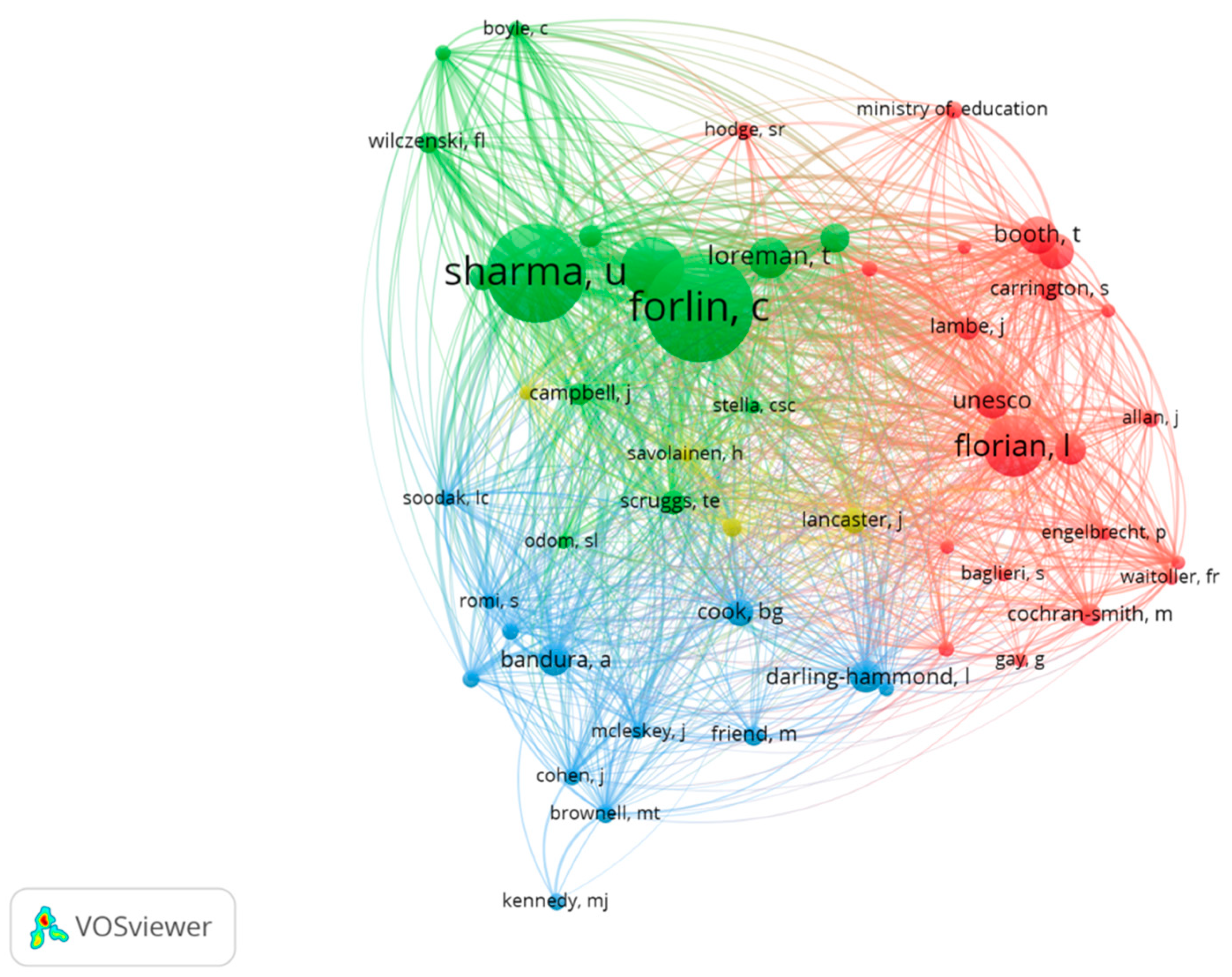 Sustainability 12 04923 g008