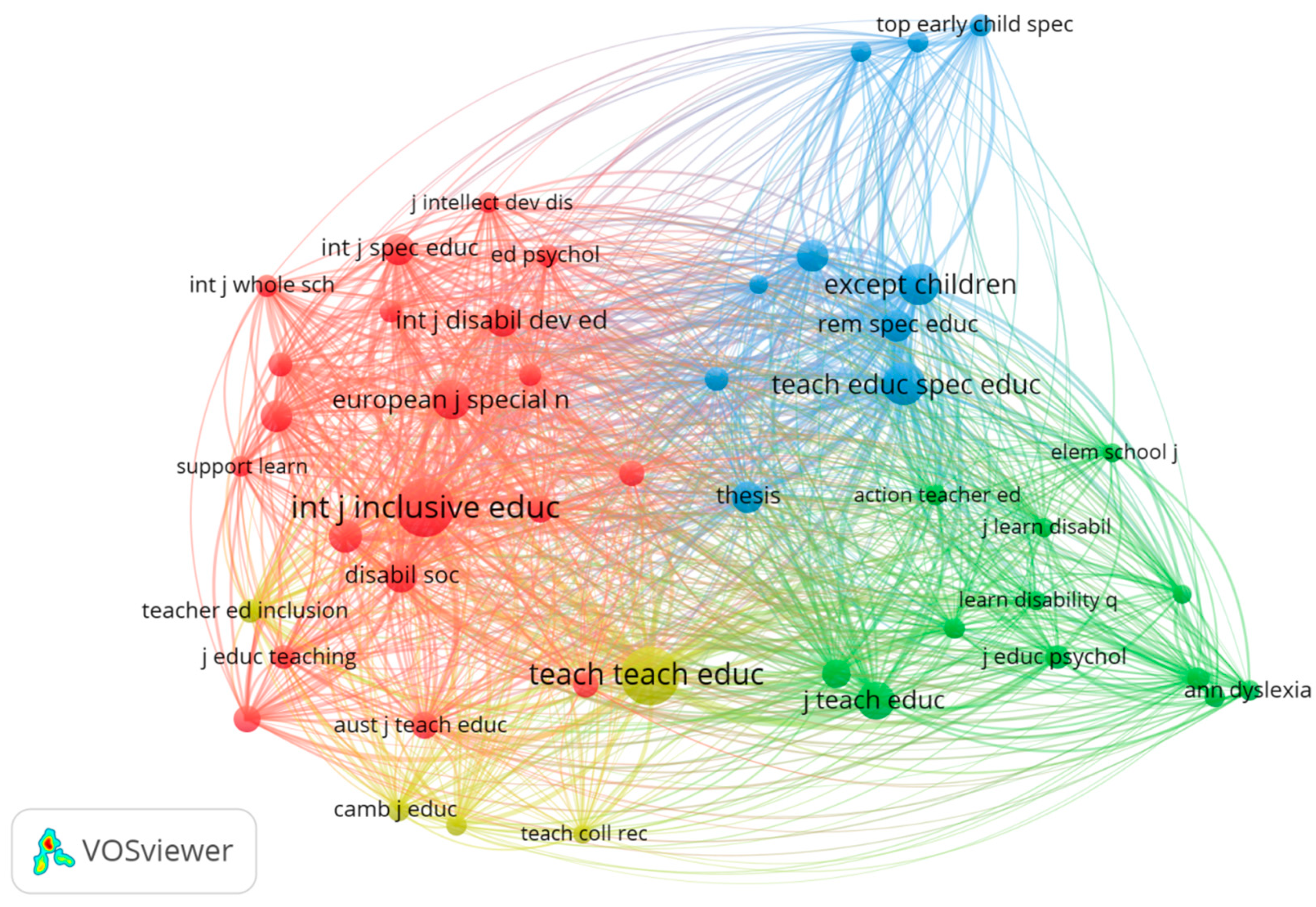 Sustainability 12 04923 g009