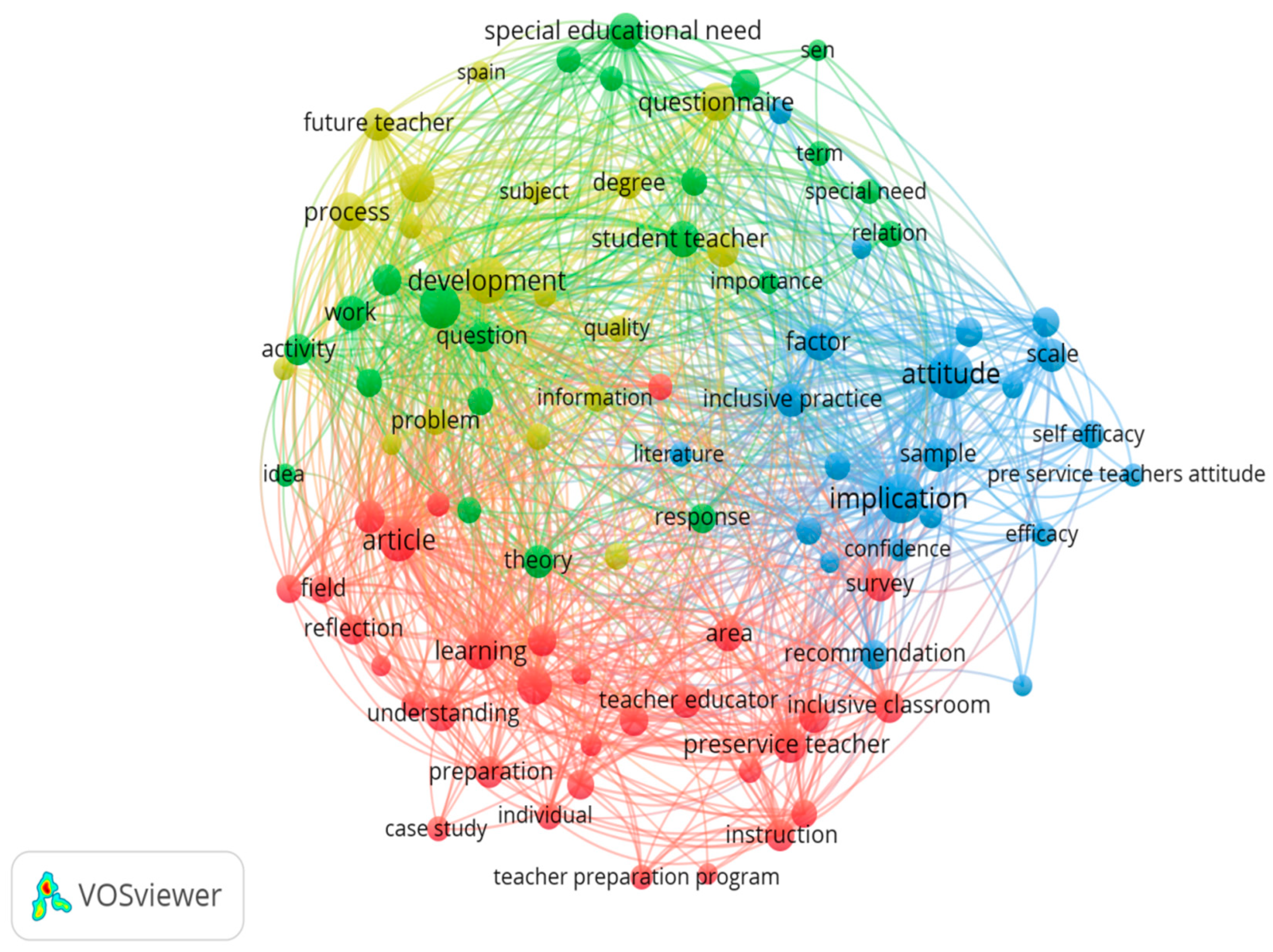 Sustainability 12 04923 g011