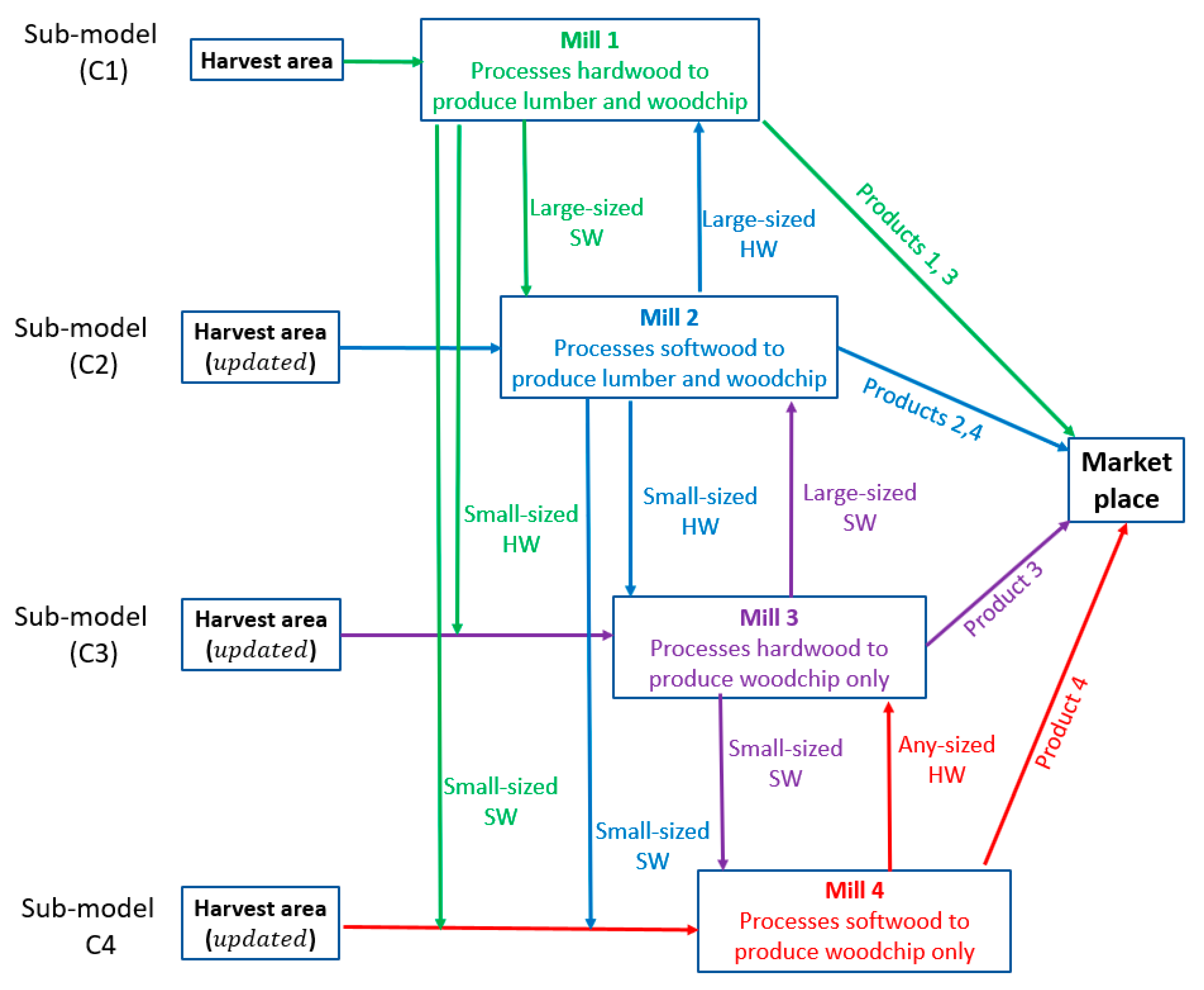 Sustainability 12 04932 g003