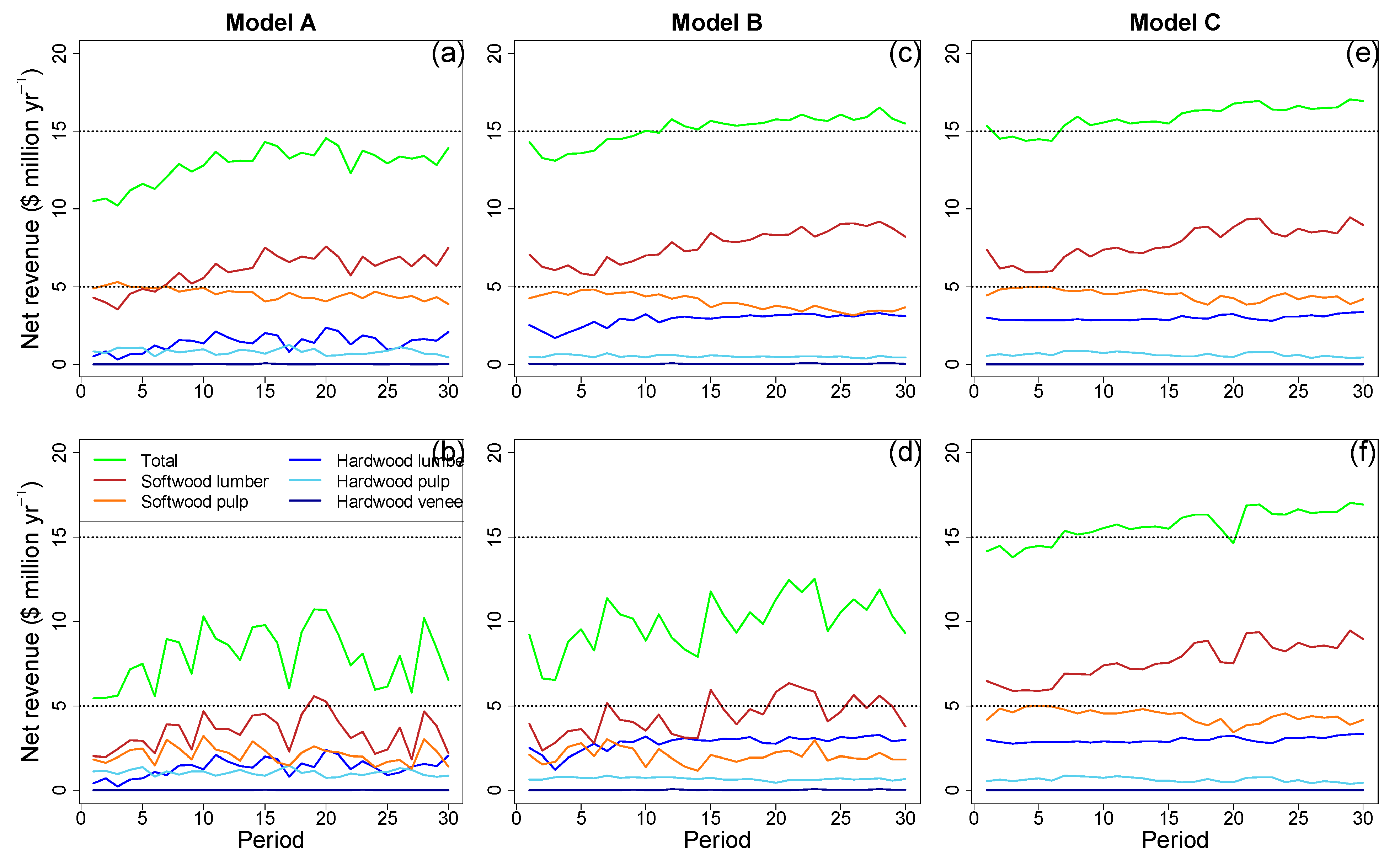 Sustainability 12 04932 g005