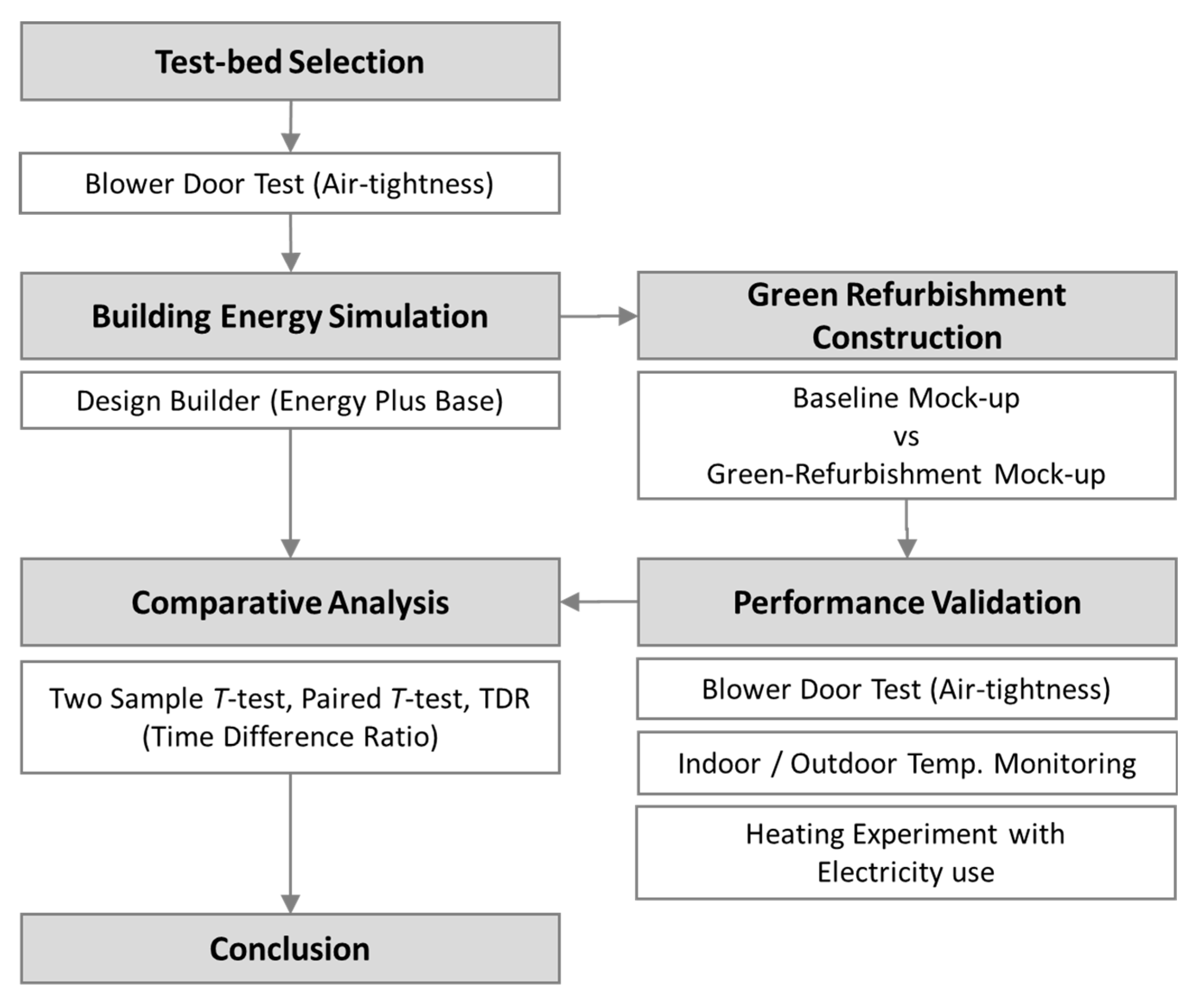 Sustainability 12 04933 g003