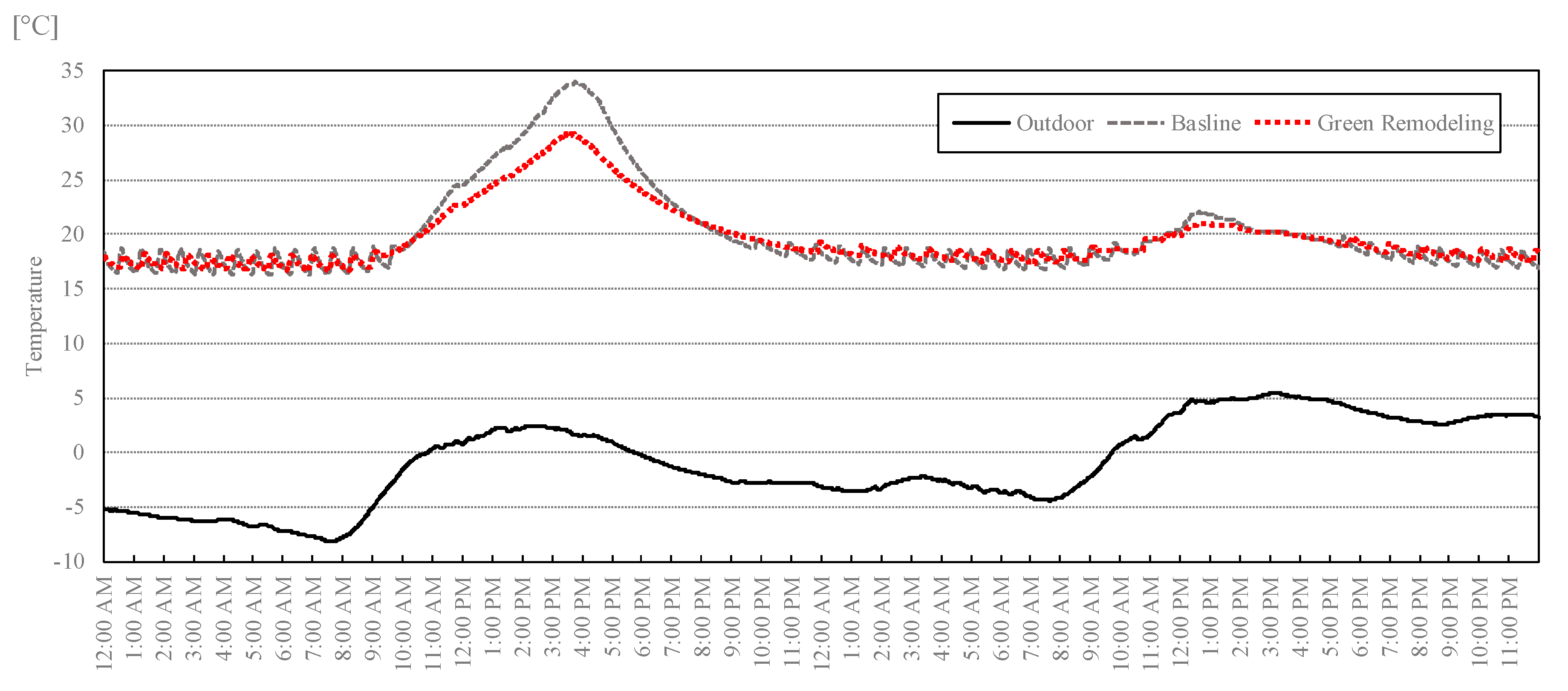 Sustainability 12 04933 g005