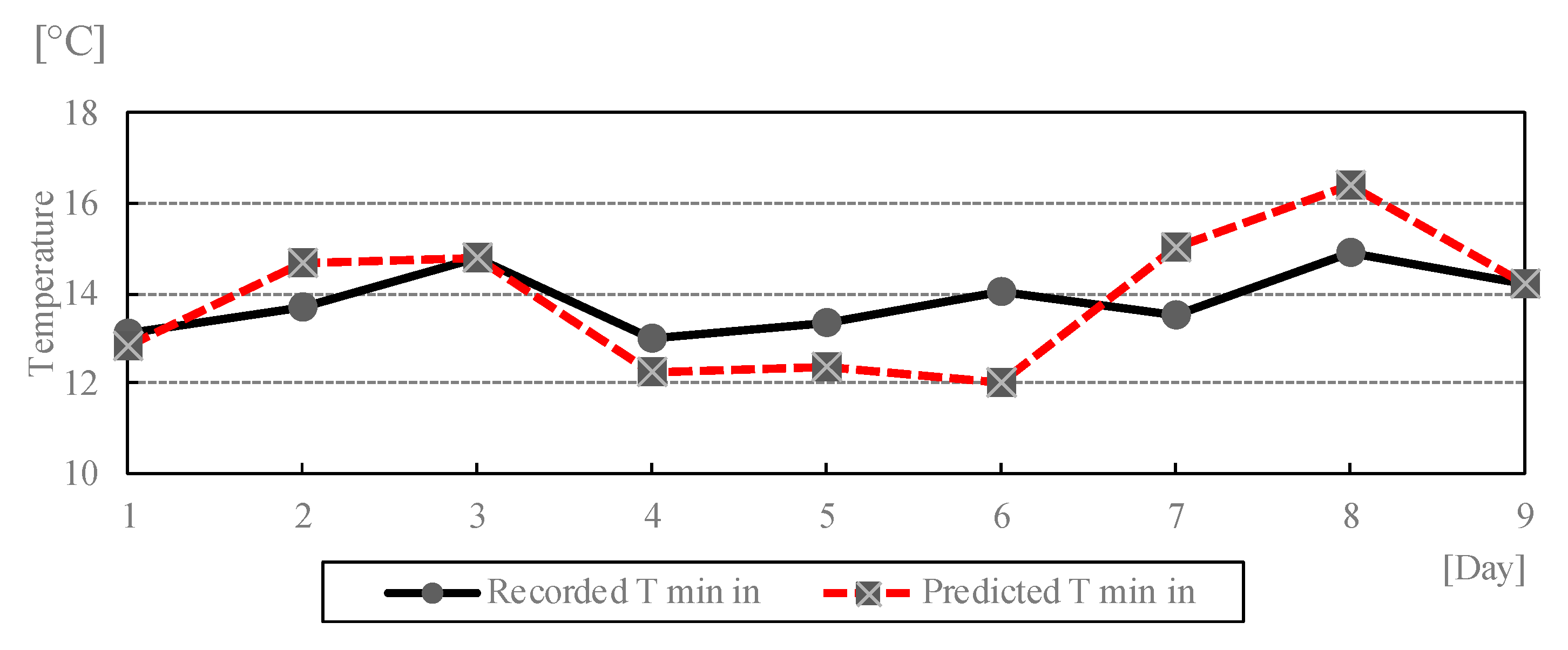 Sustainability 12 04933 g007