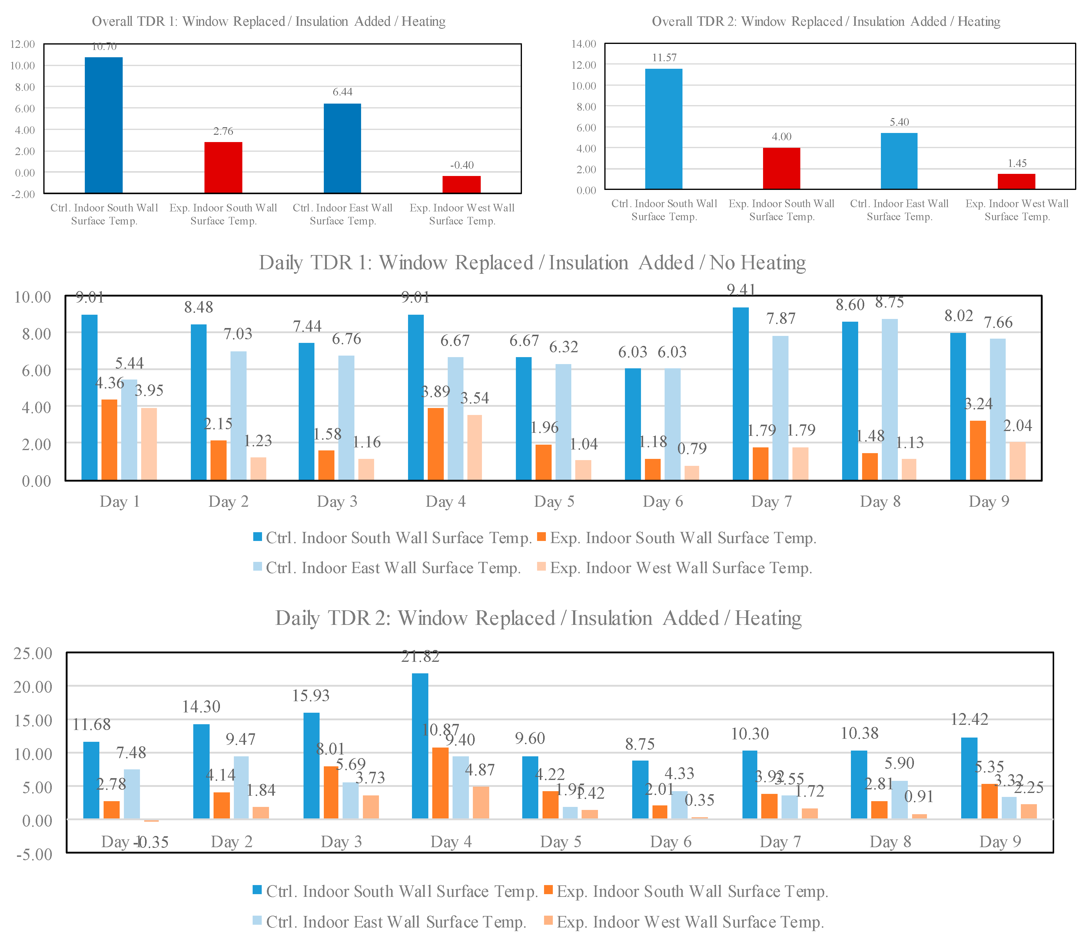 Sustainability 12 04933 g008