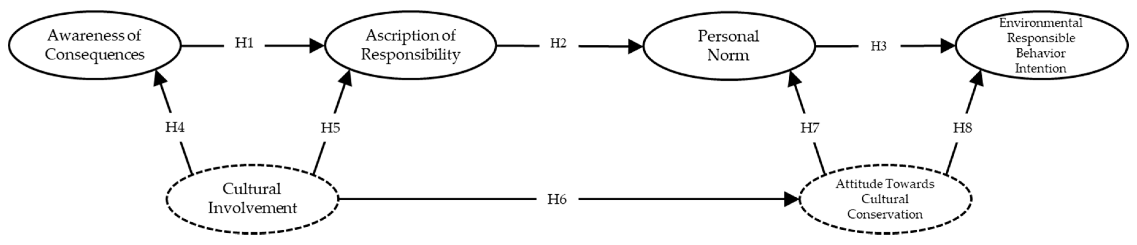 Sustainability 12 04934 g001 Sustainability 12 04934 g001