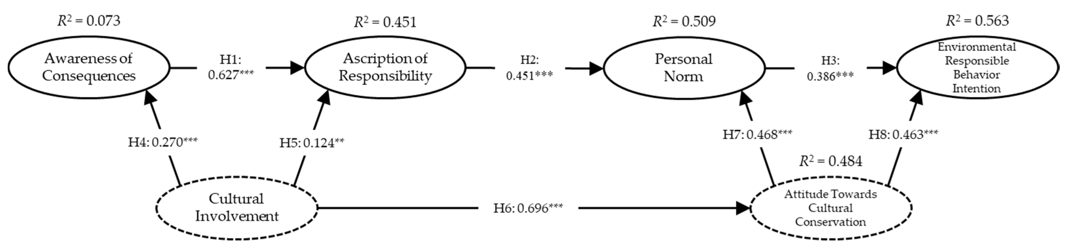 Sustainability 12 04934 g002 Sustainability 12 04934 g002