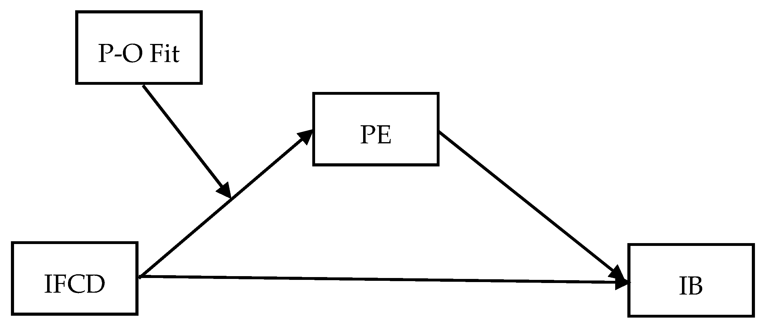 Sustainability 12 04940 g001 Sustainability 12 04940 g001