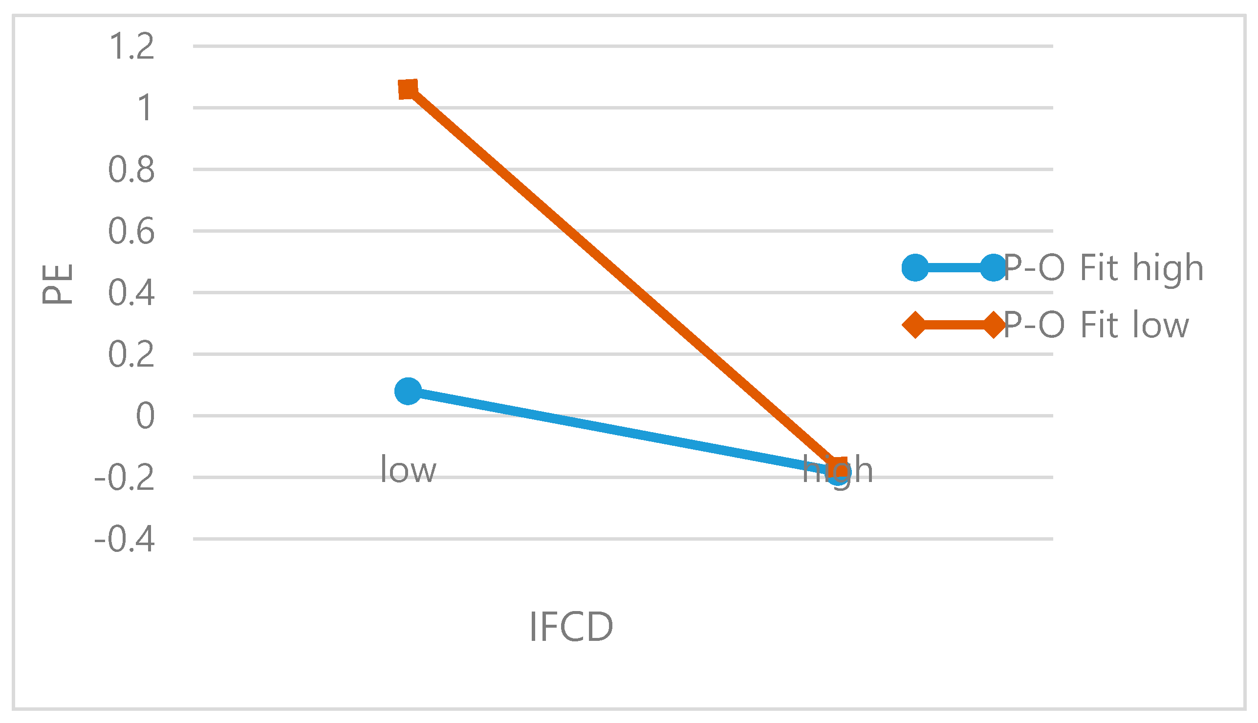 Sustainability 12 04940 g002 Sustainability 12 04940 g002