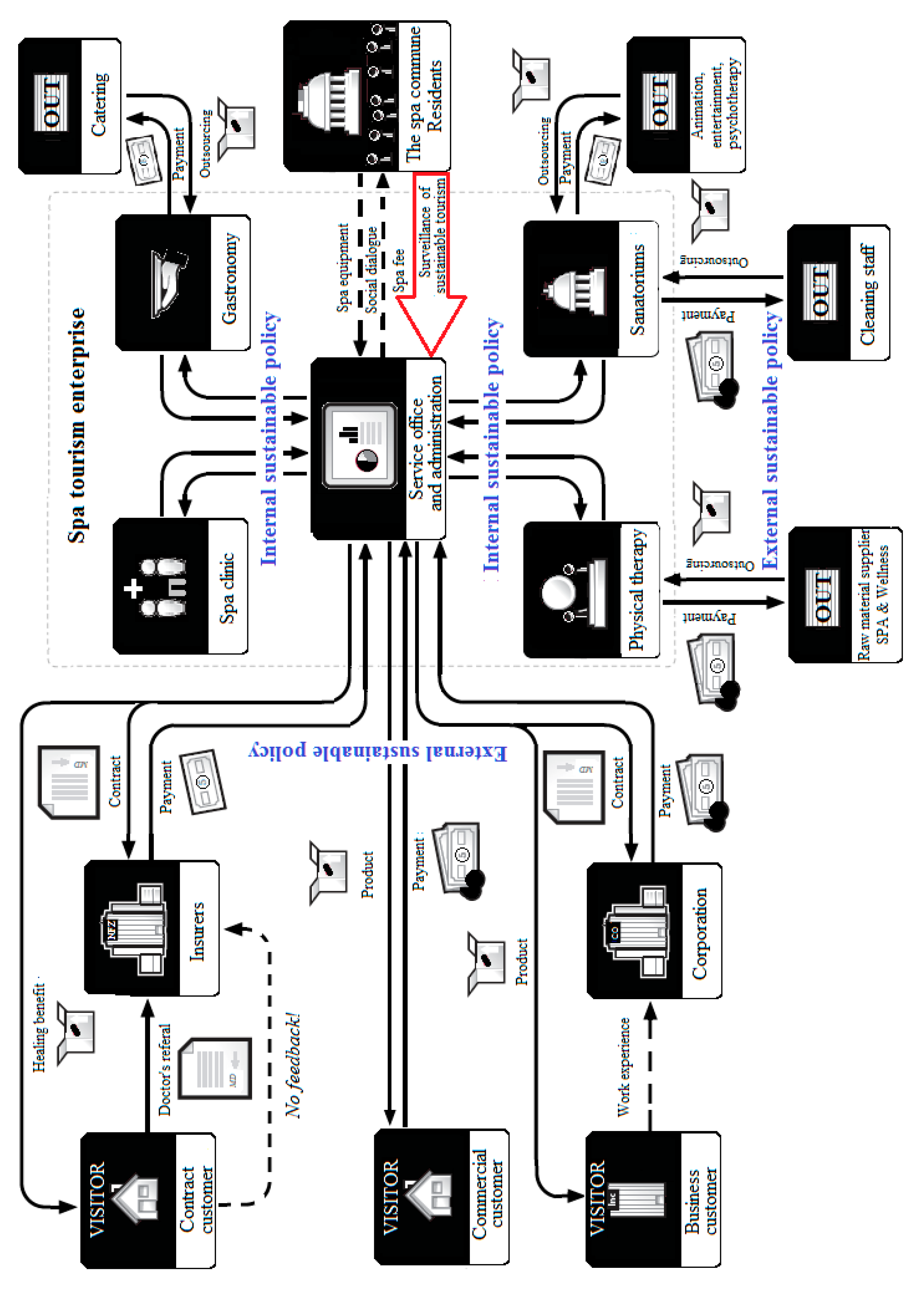 Sustainability 12 04941 g002