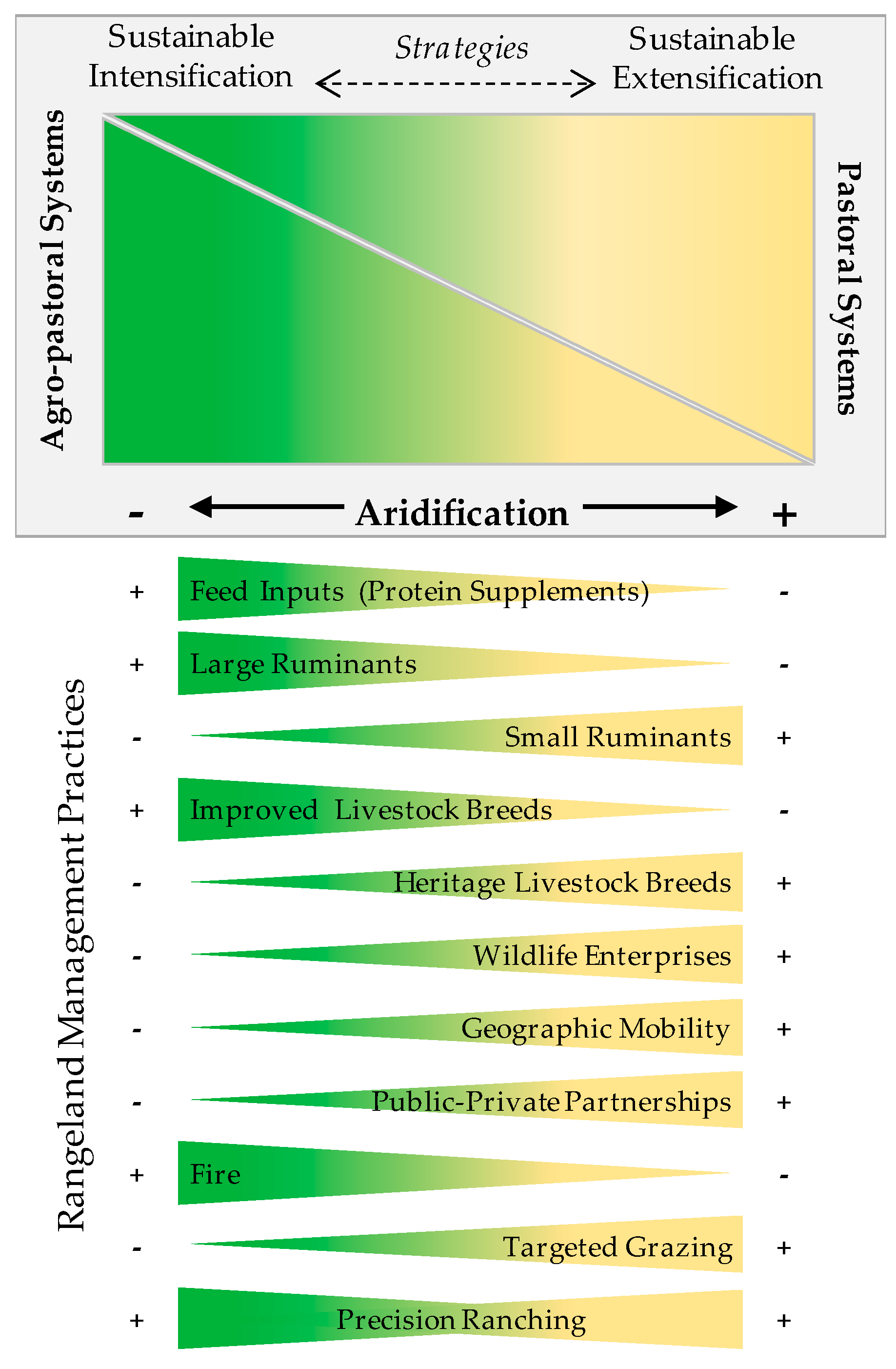 Sustainability 12 04942 g007