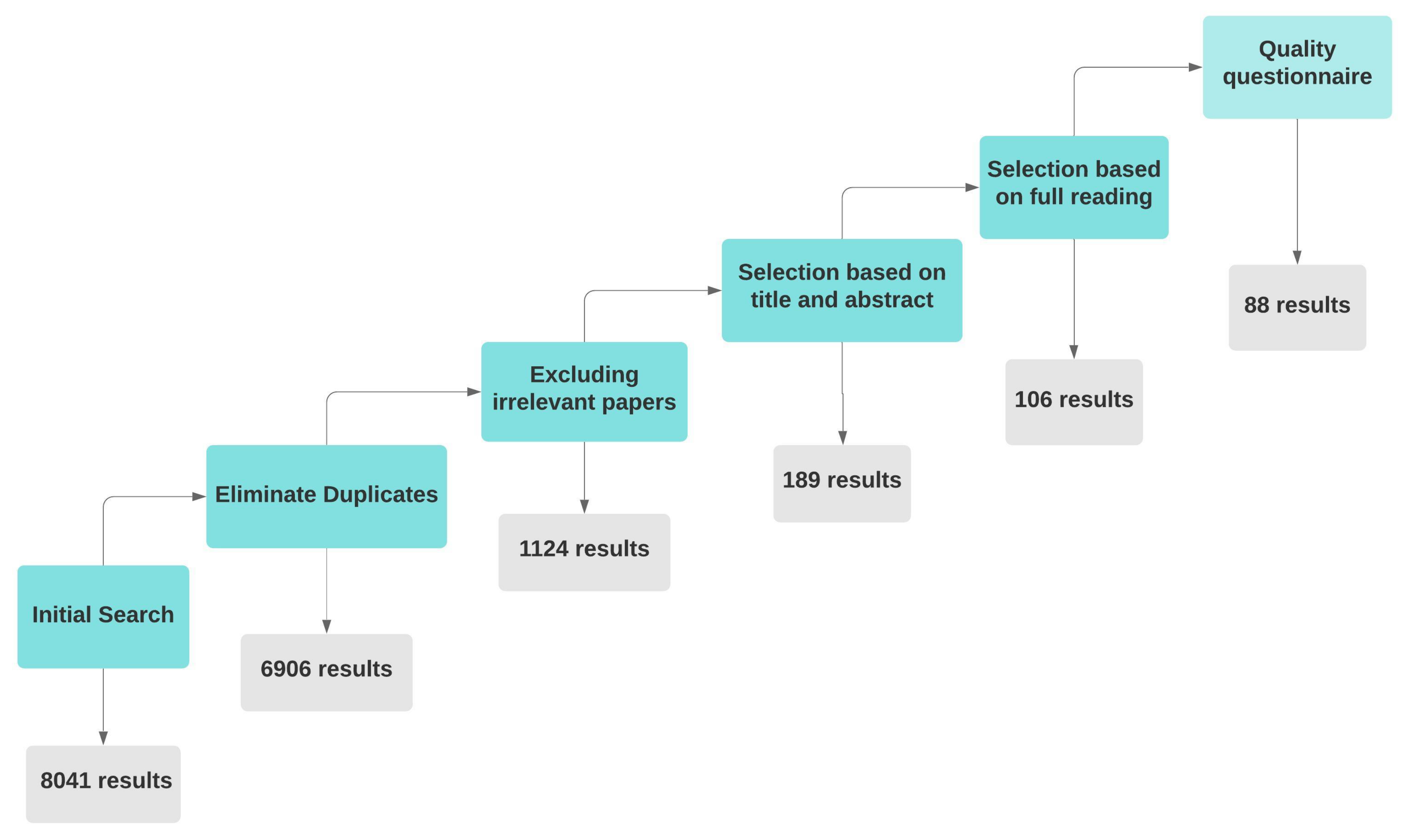 Sustainability 12 04945 g001