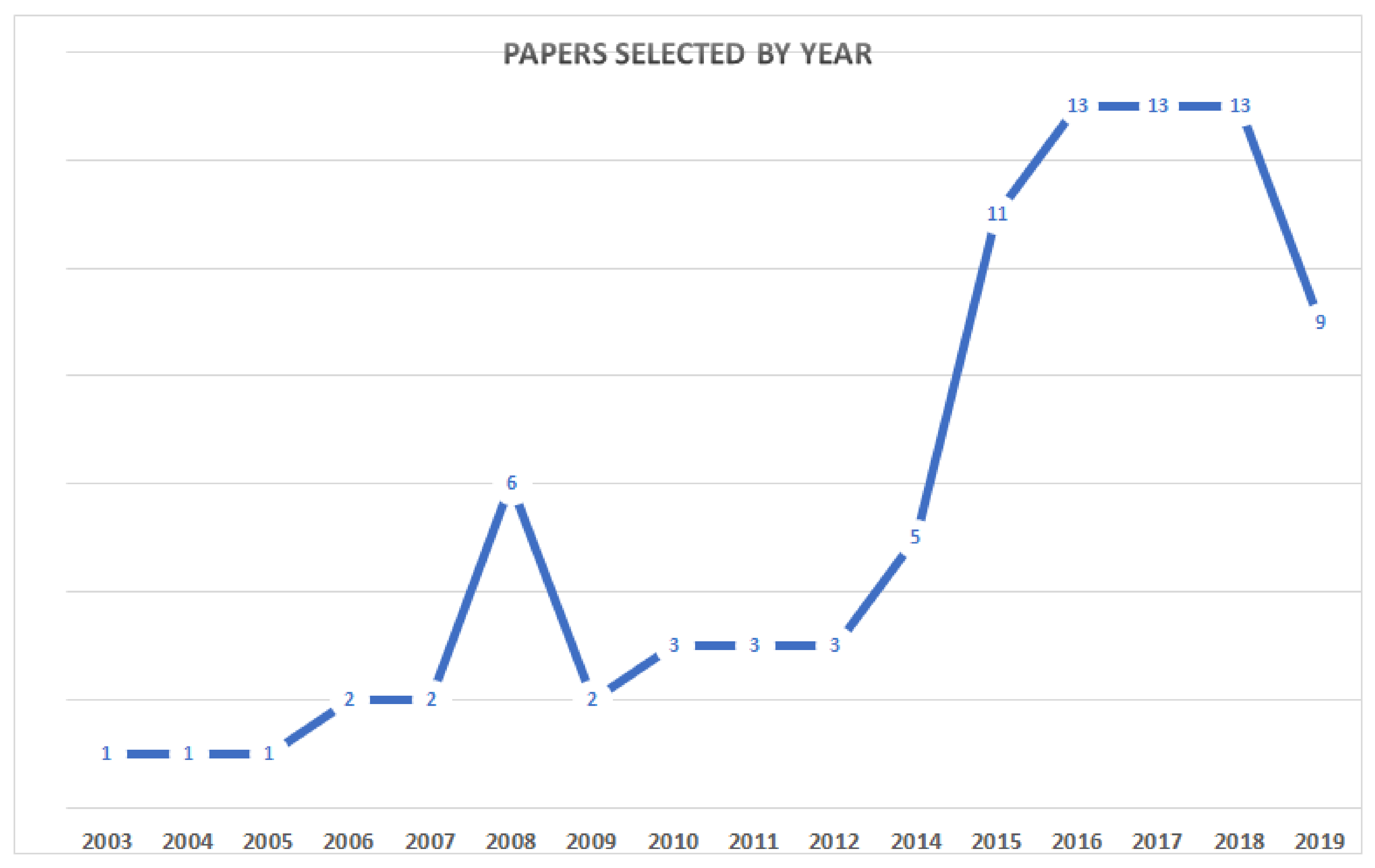 Sustainability 12 04945 g002