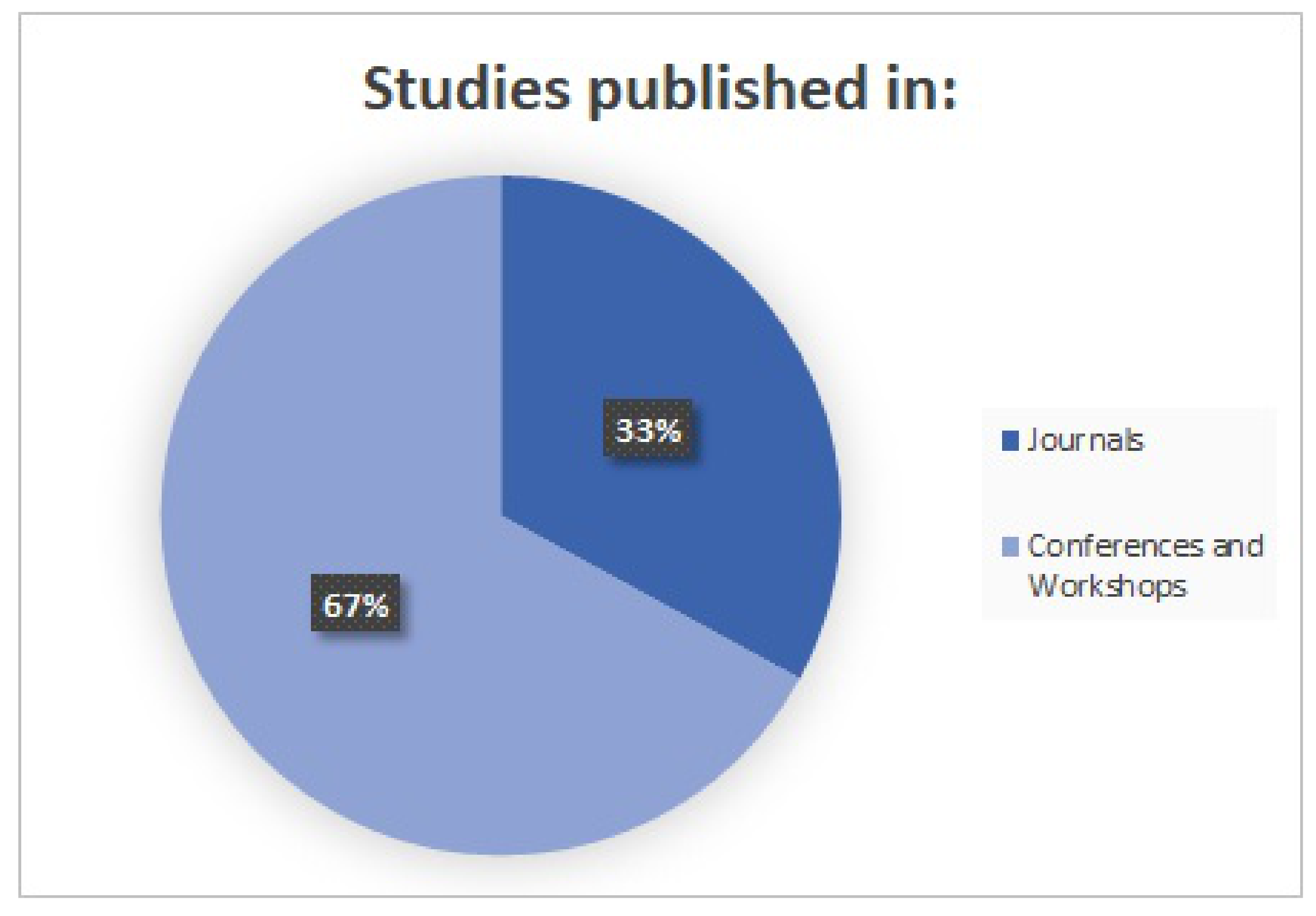 Sustainability 12 04945 g003