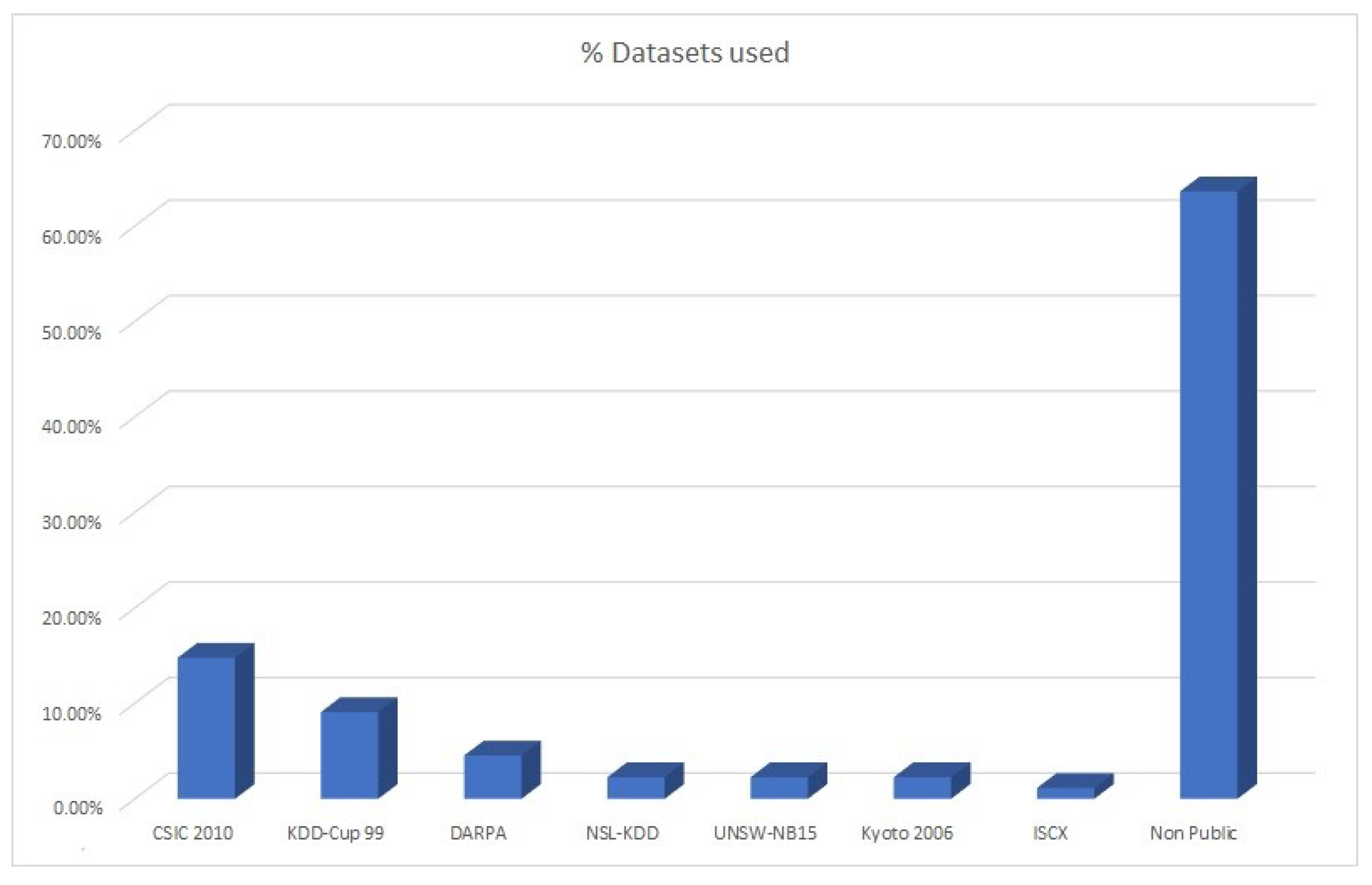 Sustainability 12 04945 g004