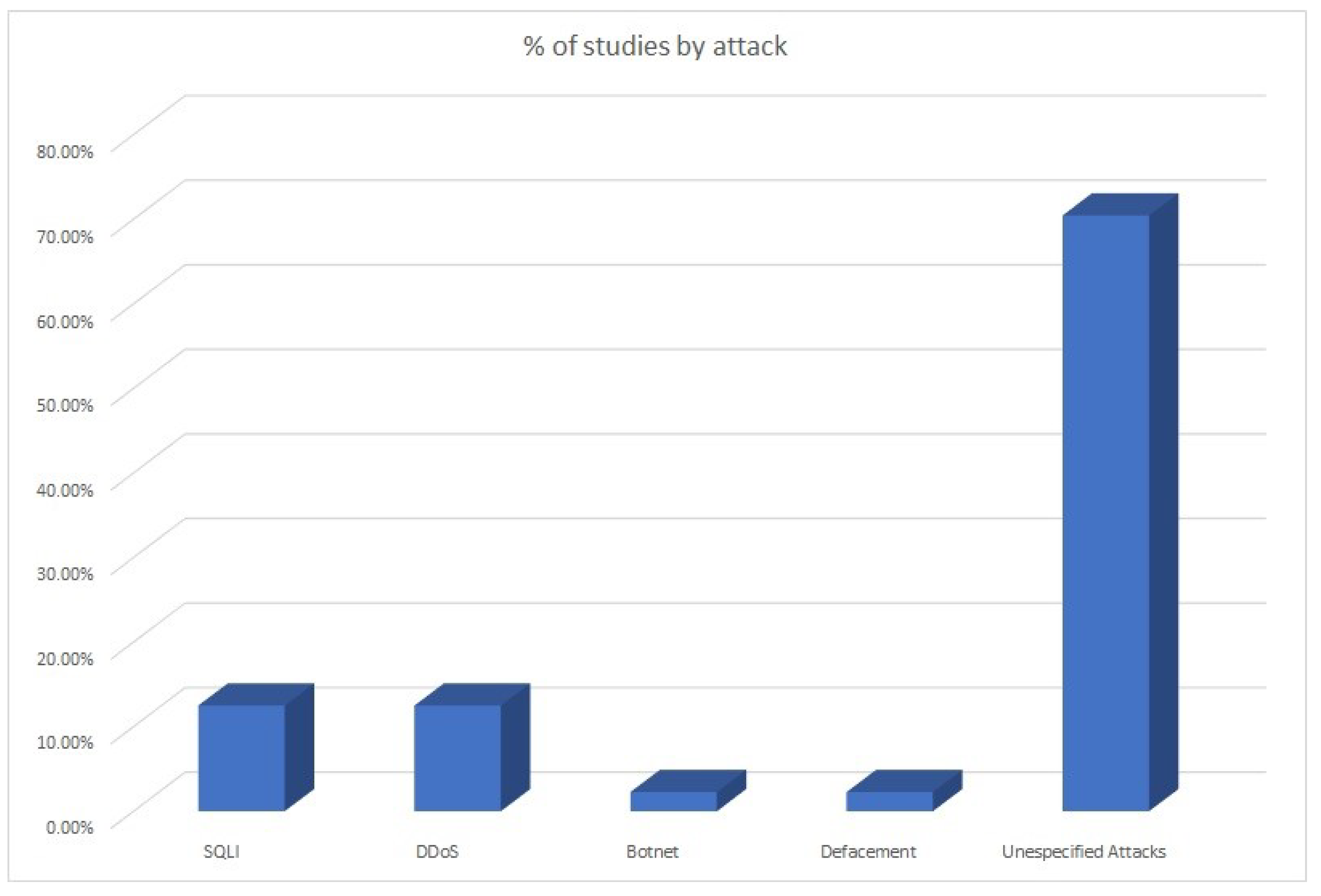 Sustainability 12 04945 g005