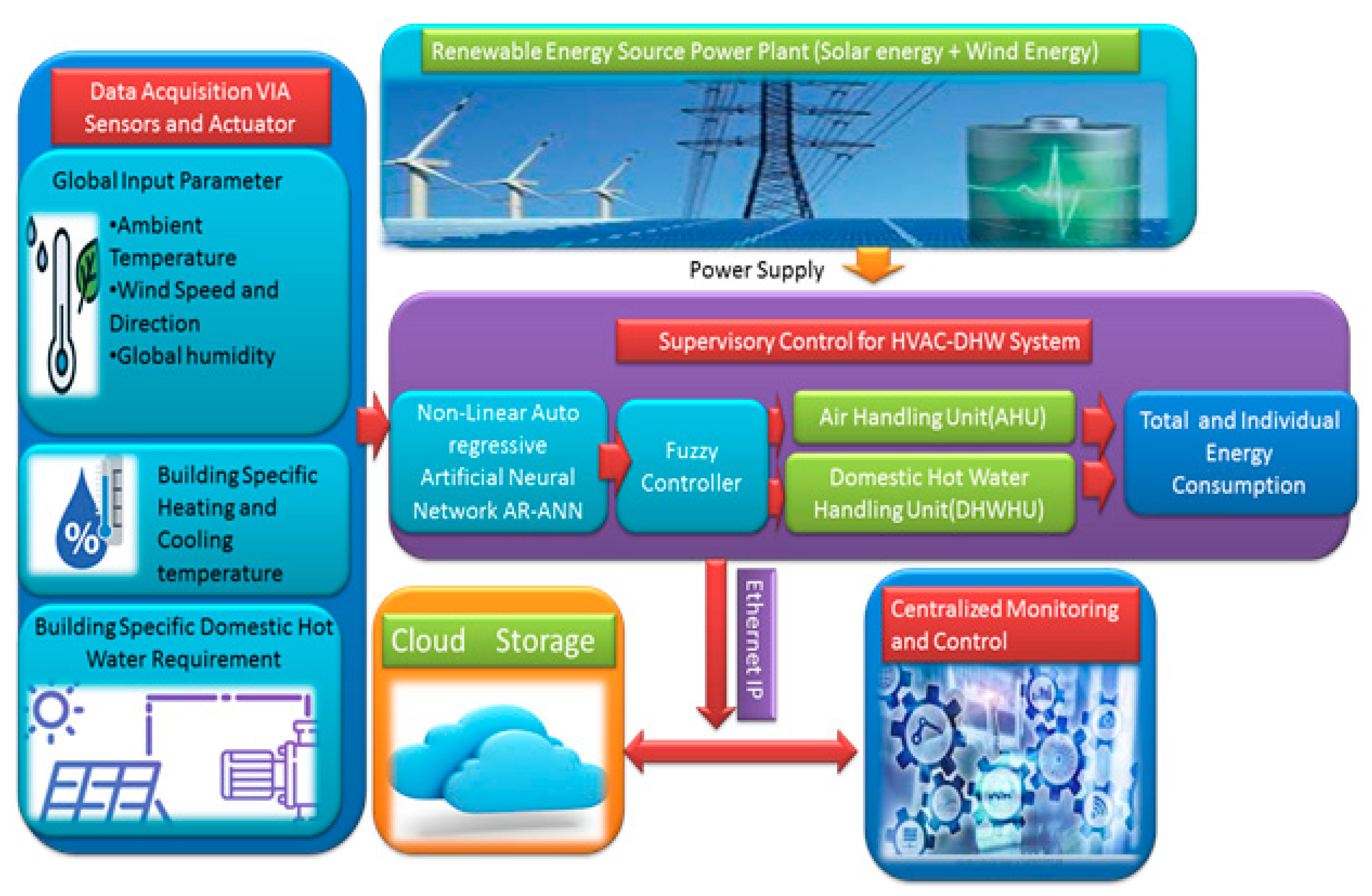 Sustainability 12 04947 g002