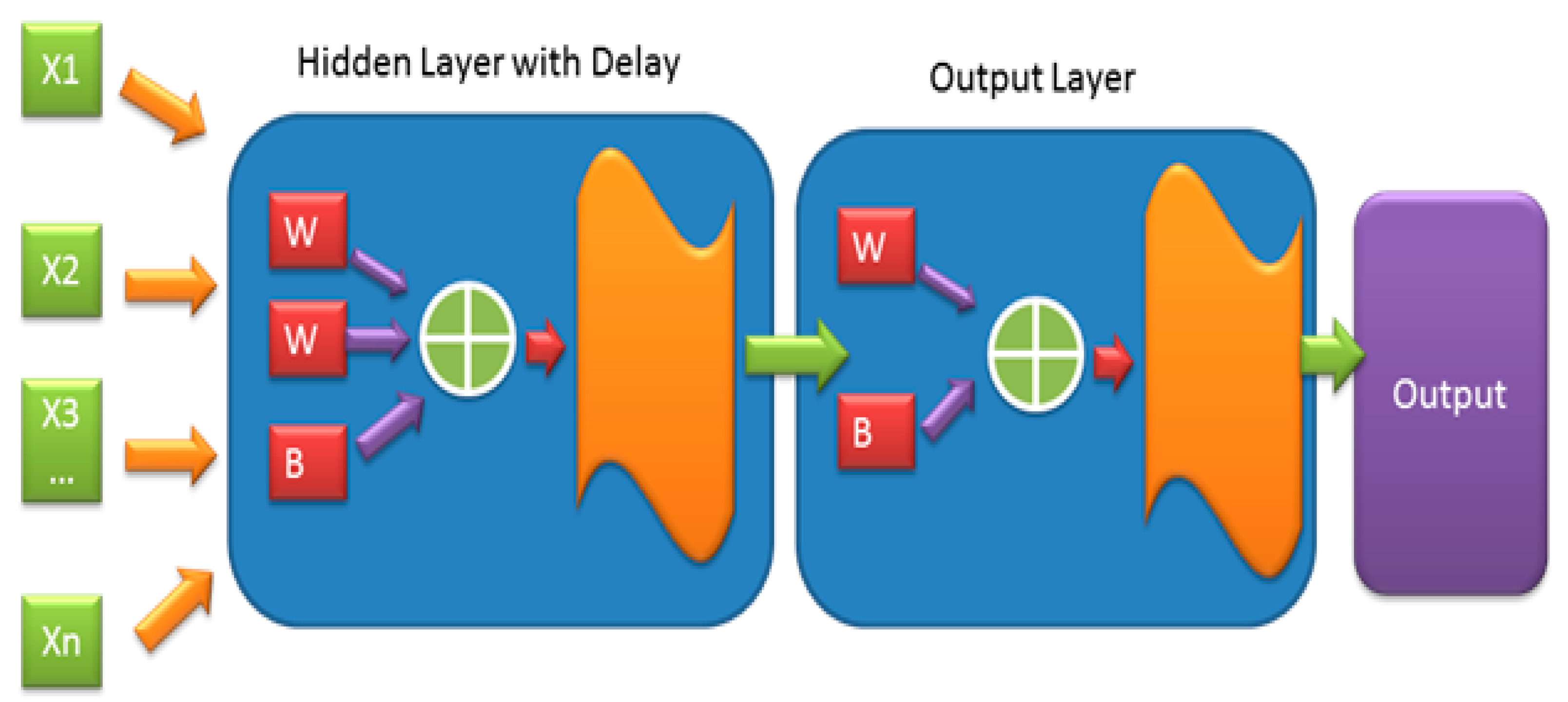 Sustainability 12 04947 g003