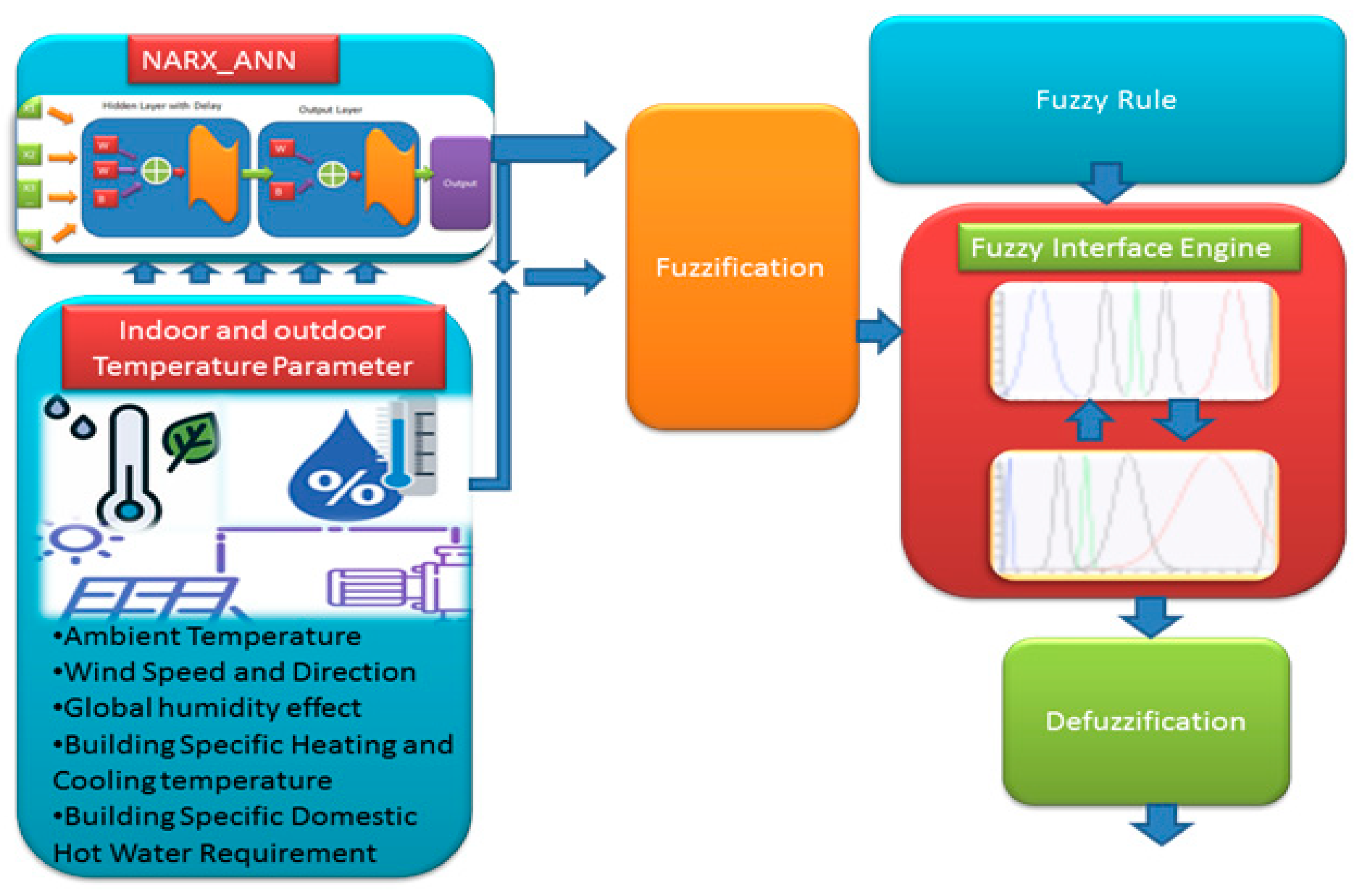 Sustainability 12 04947 g004