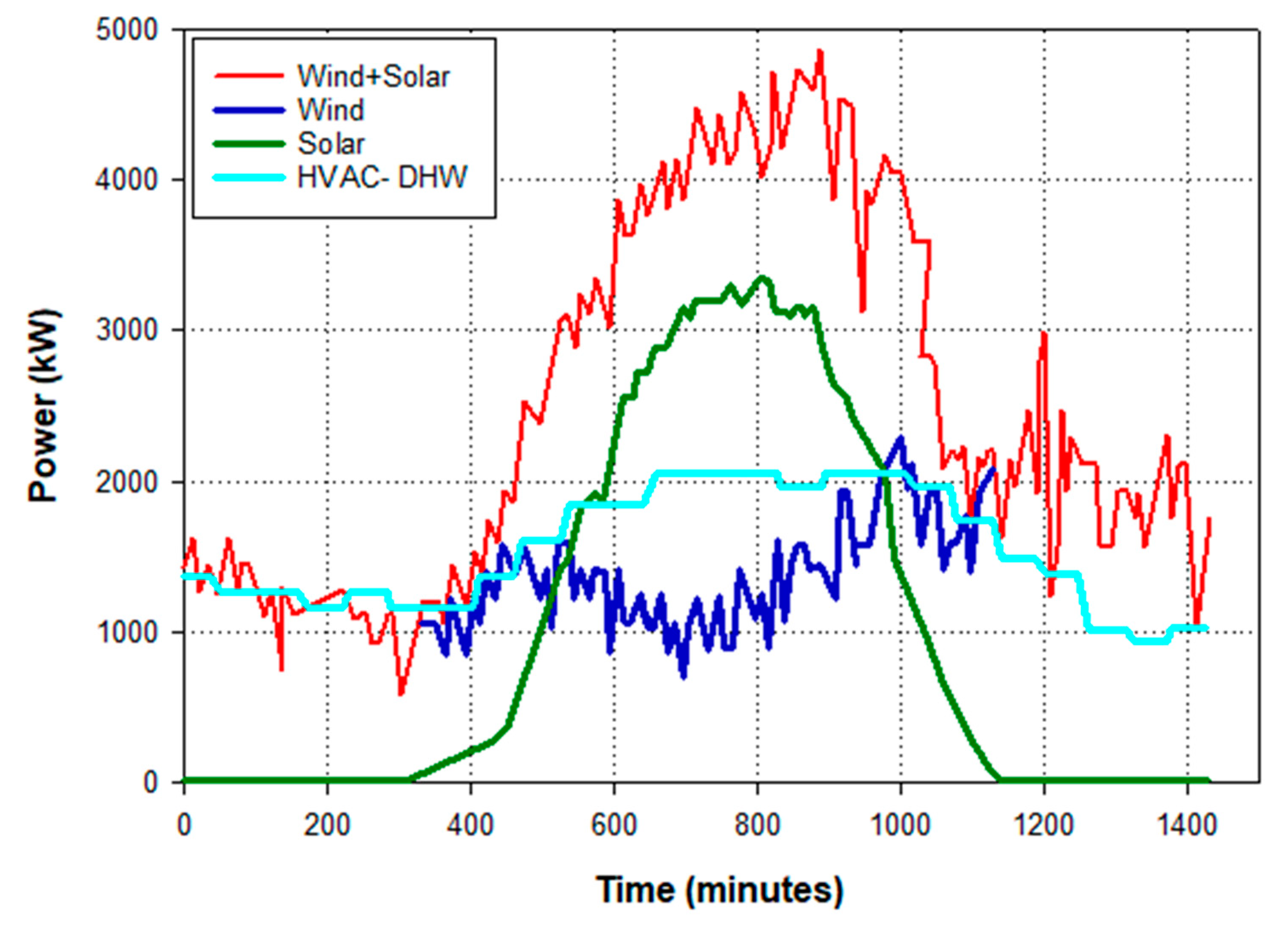 Sustainability 12 04947 g005