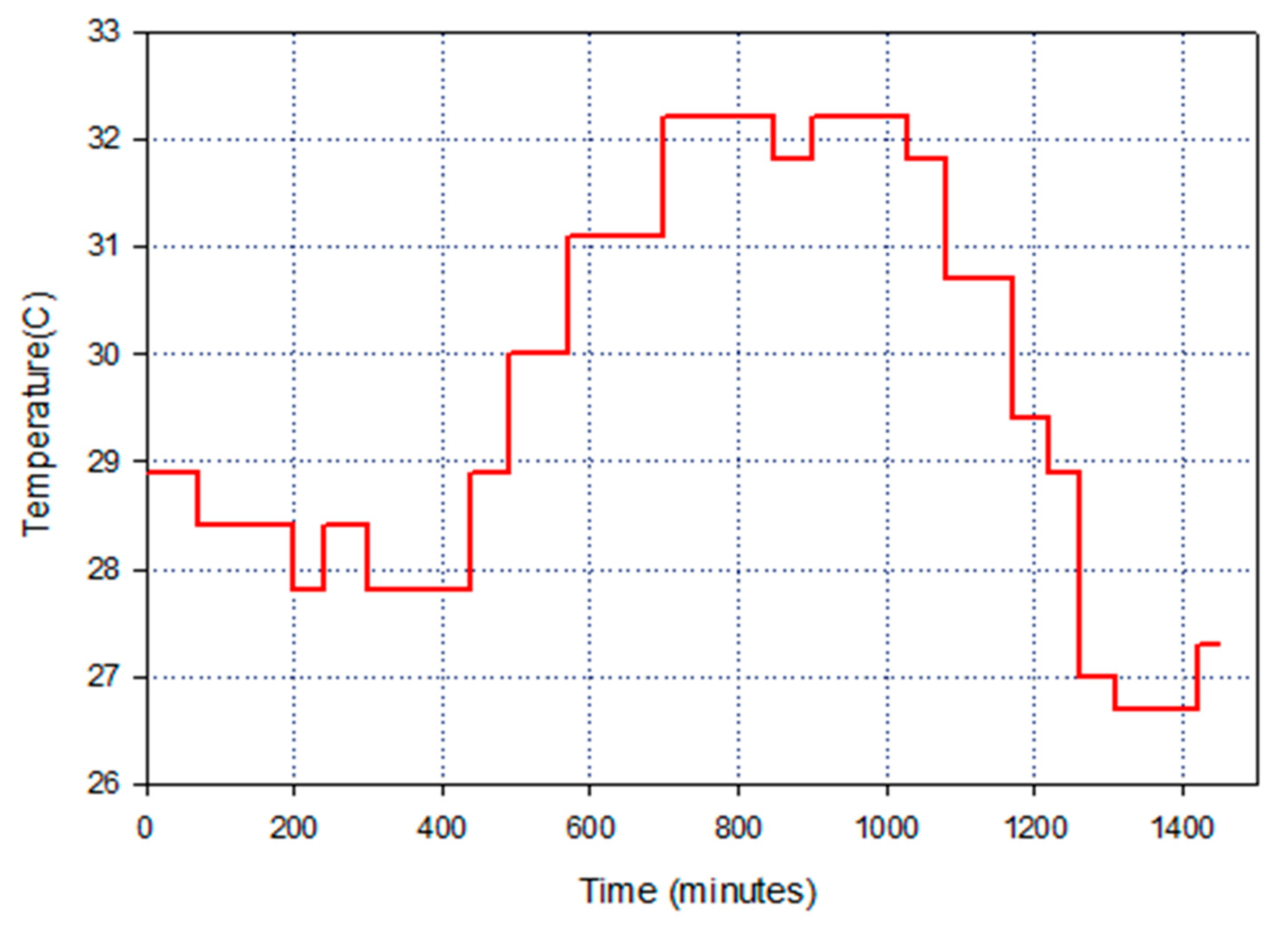 Sustainability 12 04947 g006