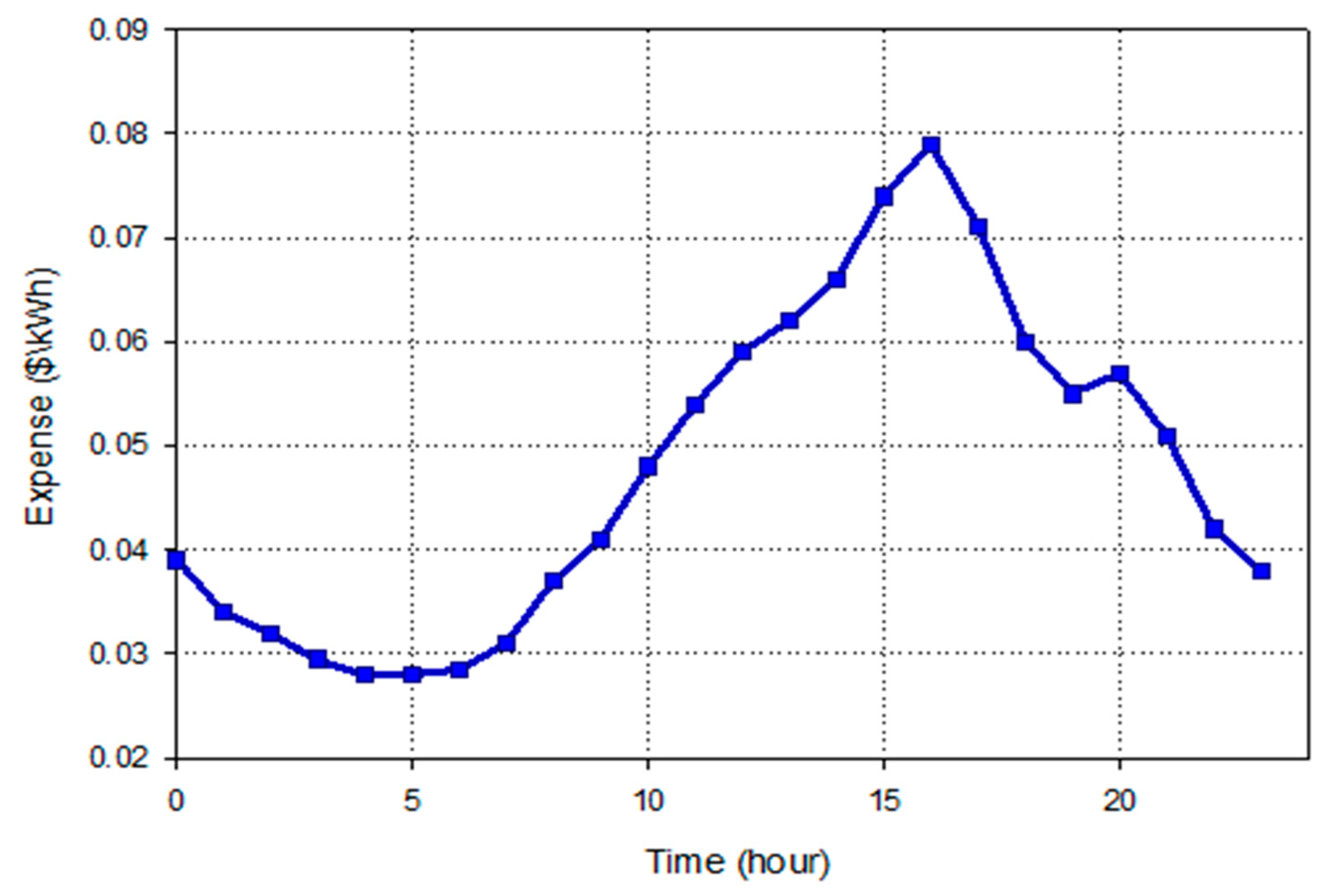 Sustainability 12 04947 g007