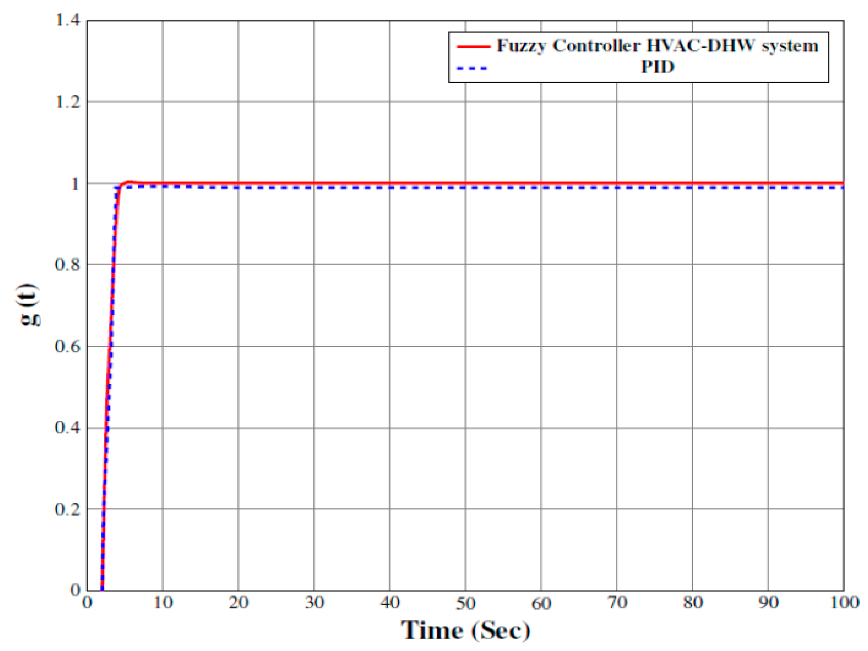 Sustainability 12 04947 g008