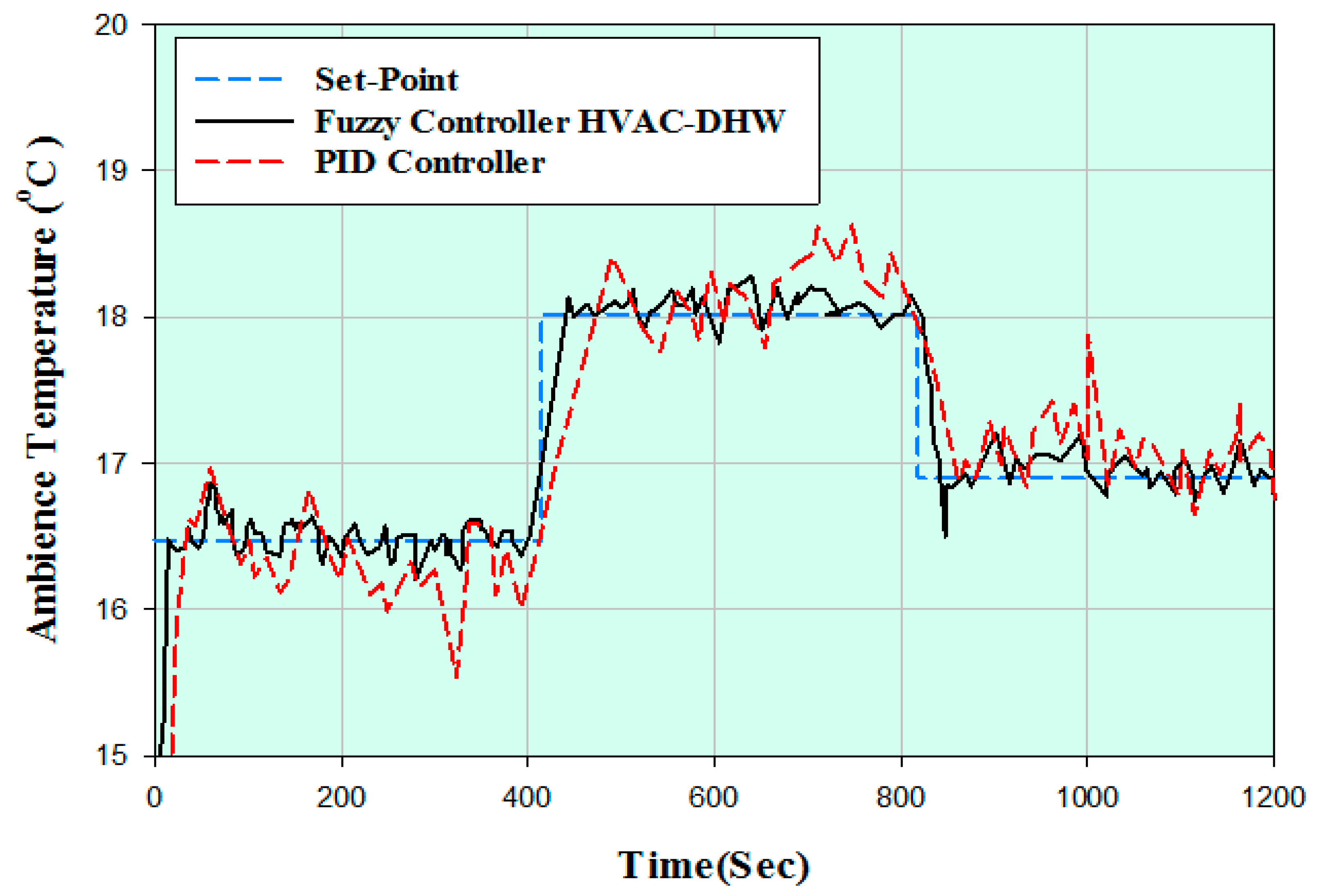 Sustainability 12 04947 g009