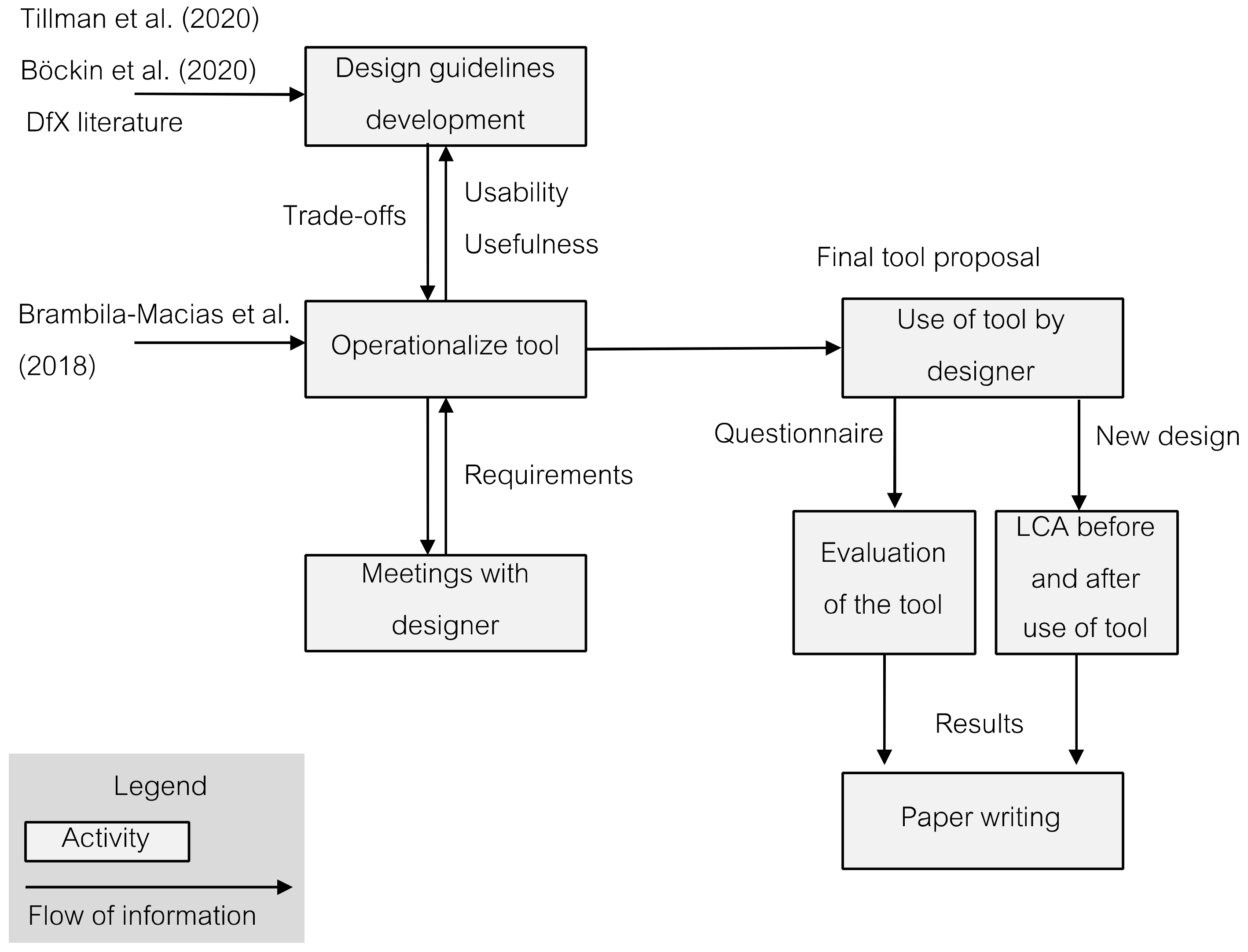 Sustainability 12 04953 g001