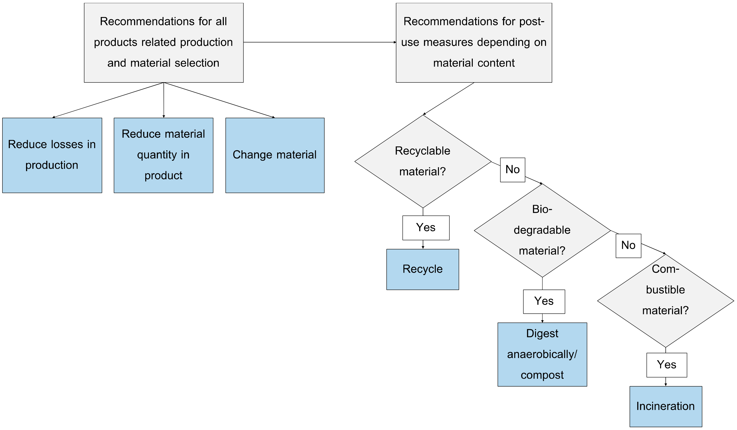 Sustainability 12 04953 g003