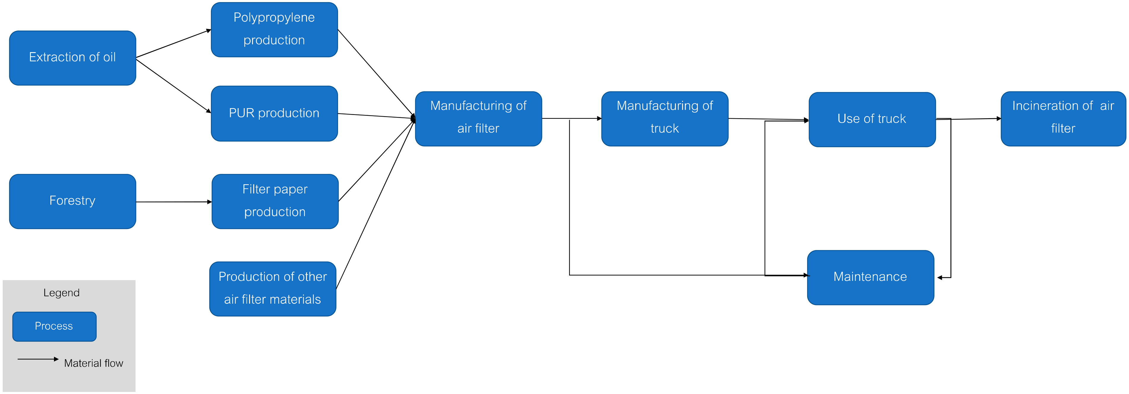 Sustainability 12 04953 g004