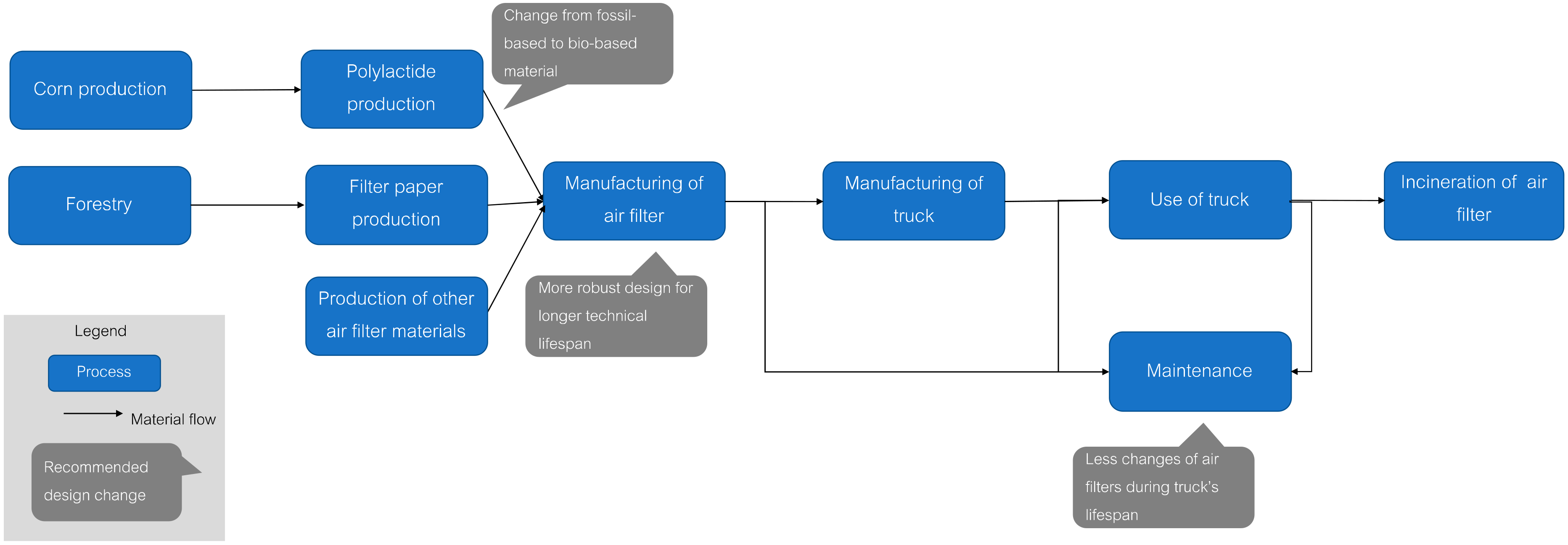 Sustainability 12 04953 g005