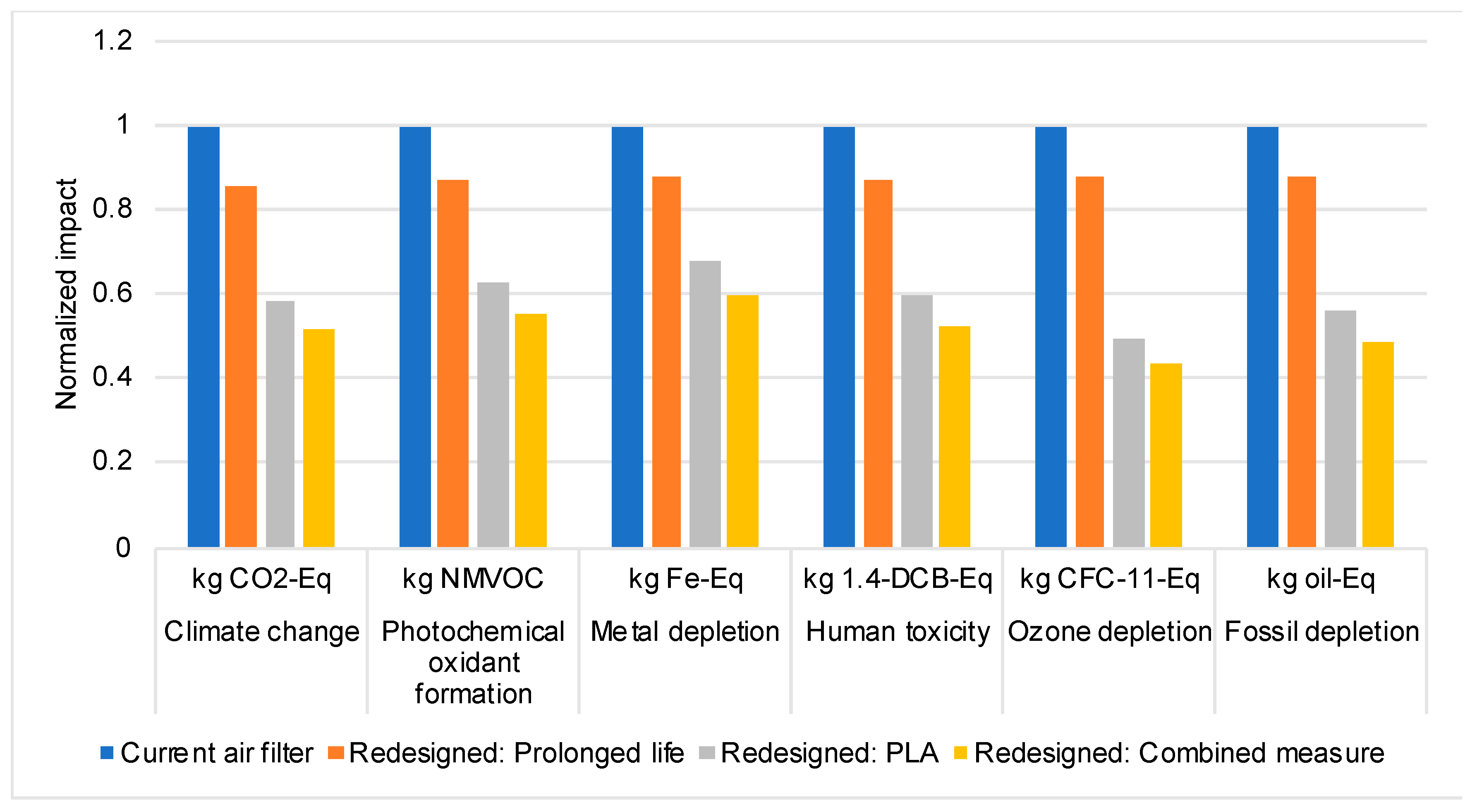 Sustainability 12 04953 g006