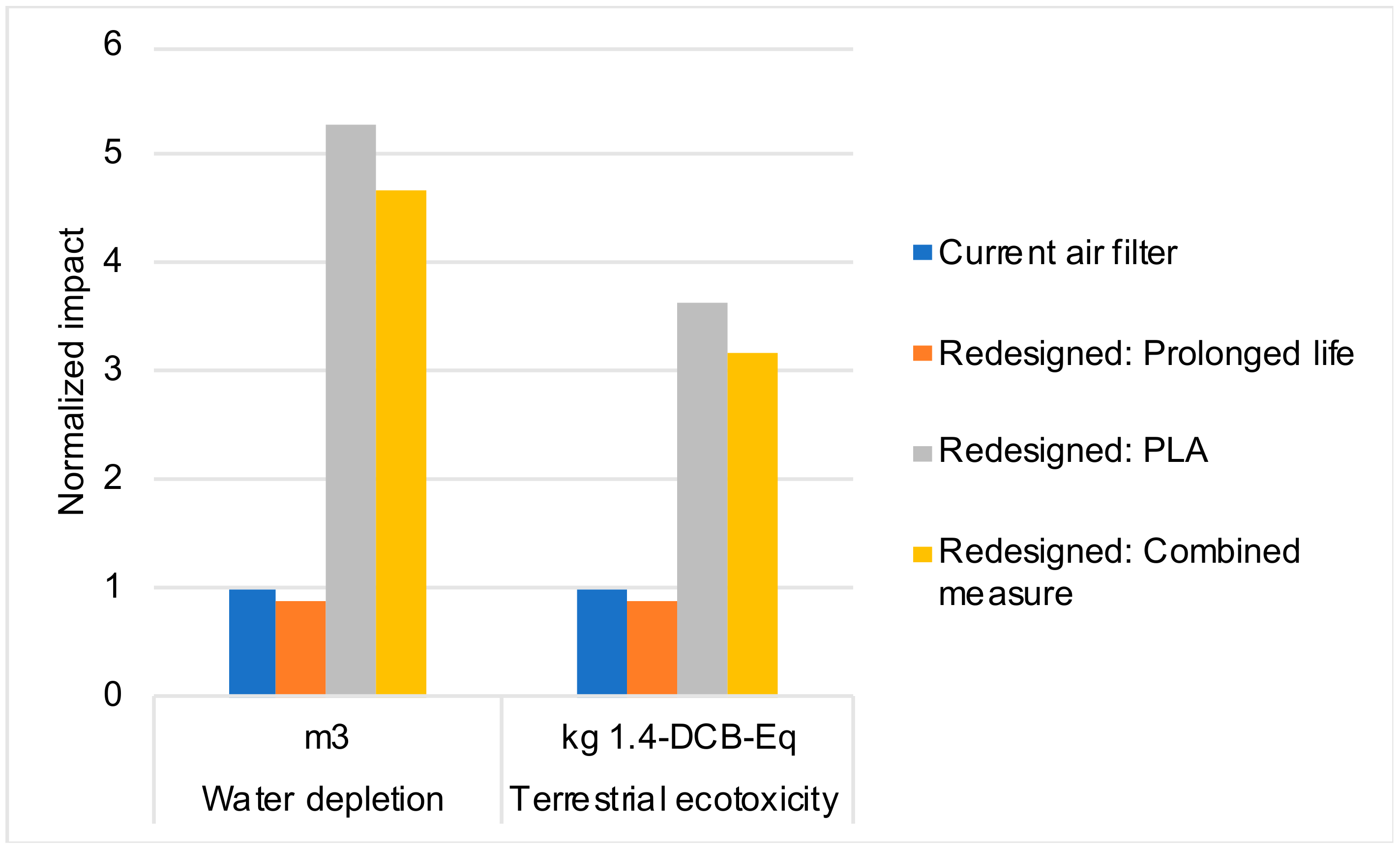 Sustainability 12 04953 g007