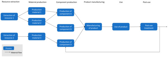 Sustainability 12 04953 g0a1