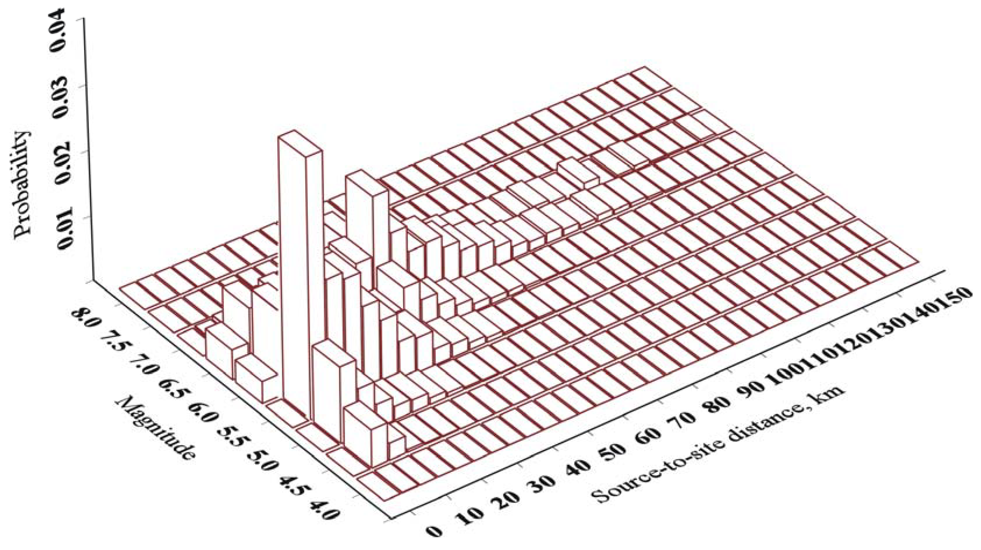 Sustainability 12 04977 g006