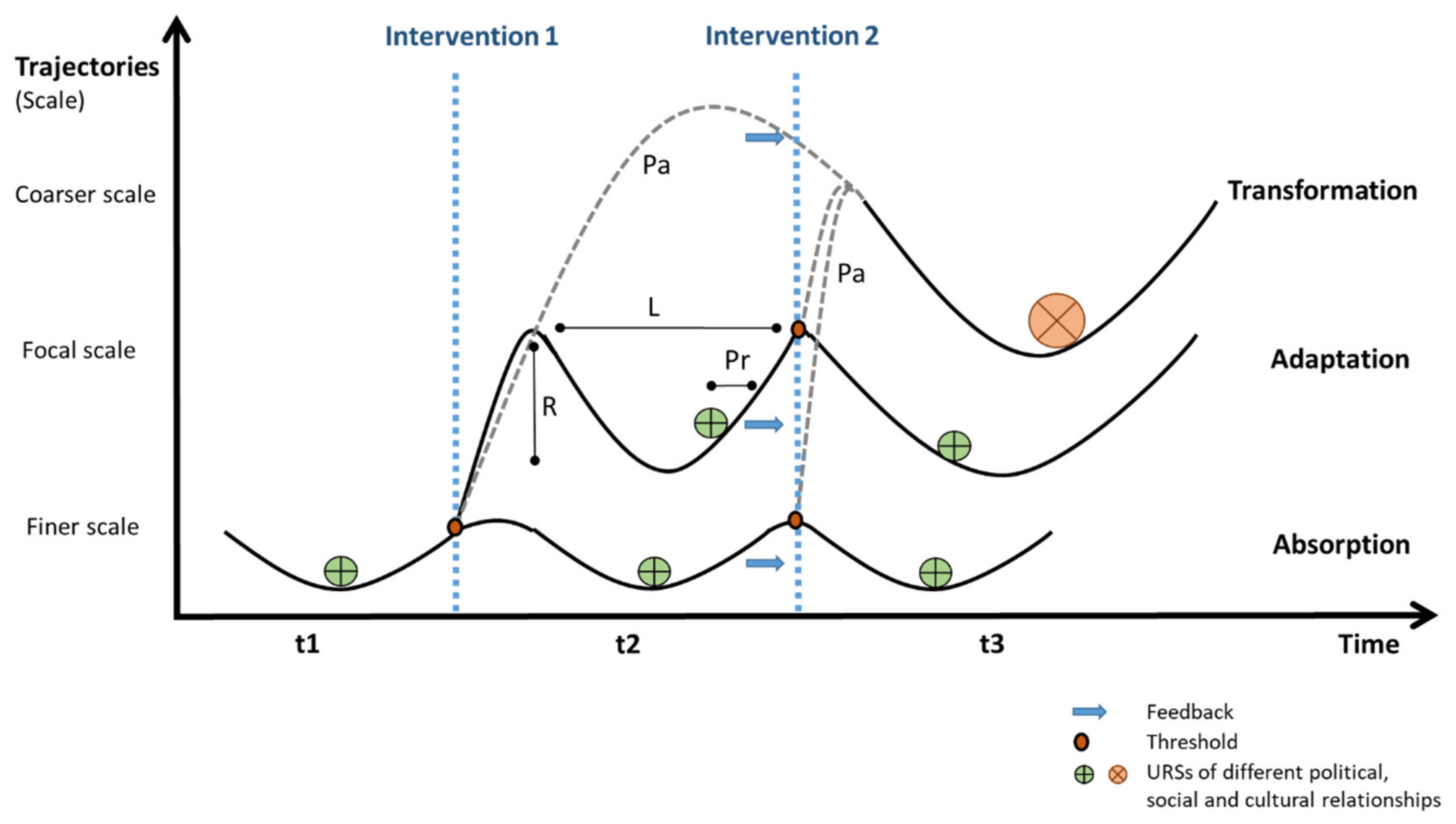 Sustainability 12 05008 g001