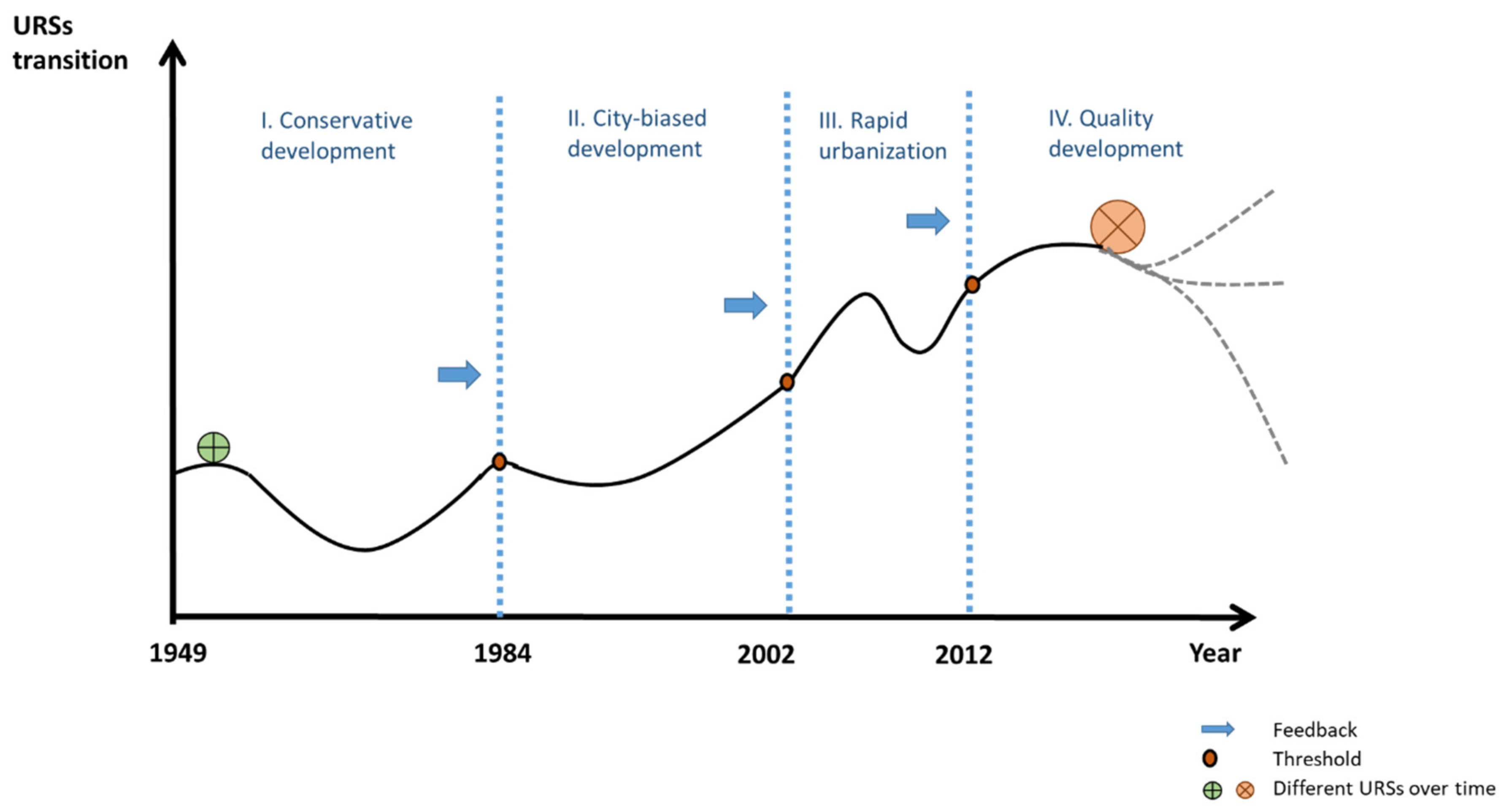 Sustainability 12 05008 g003