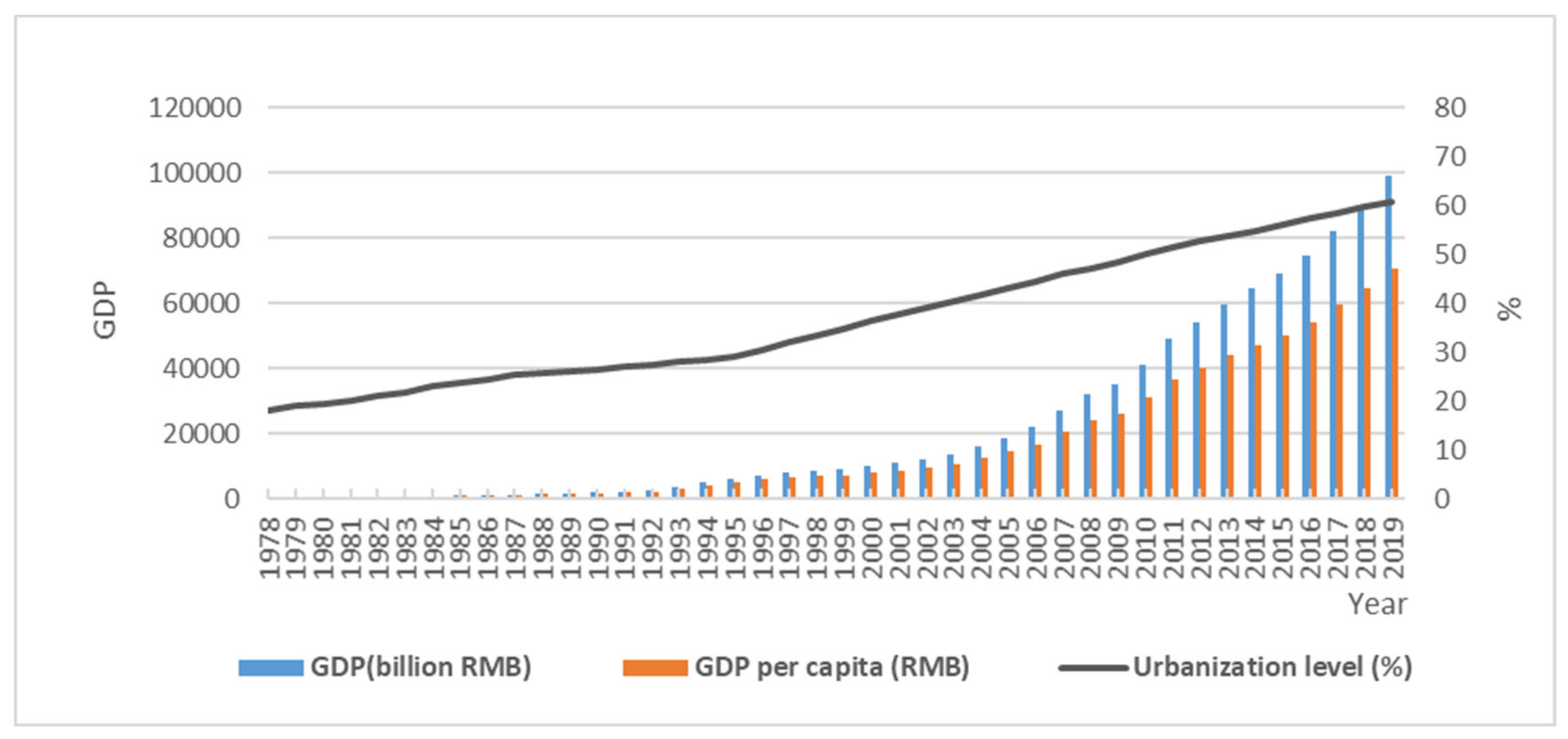 Sustainability 12 05008 g0a1